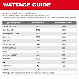 Wattage Guide