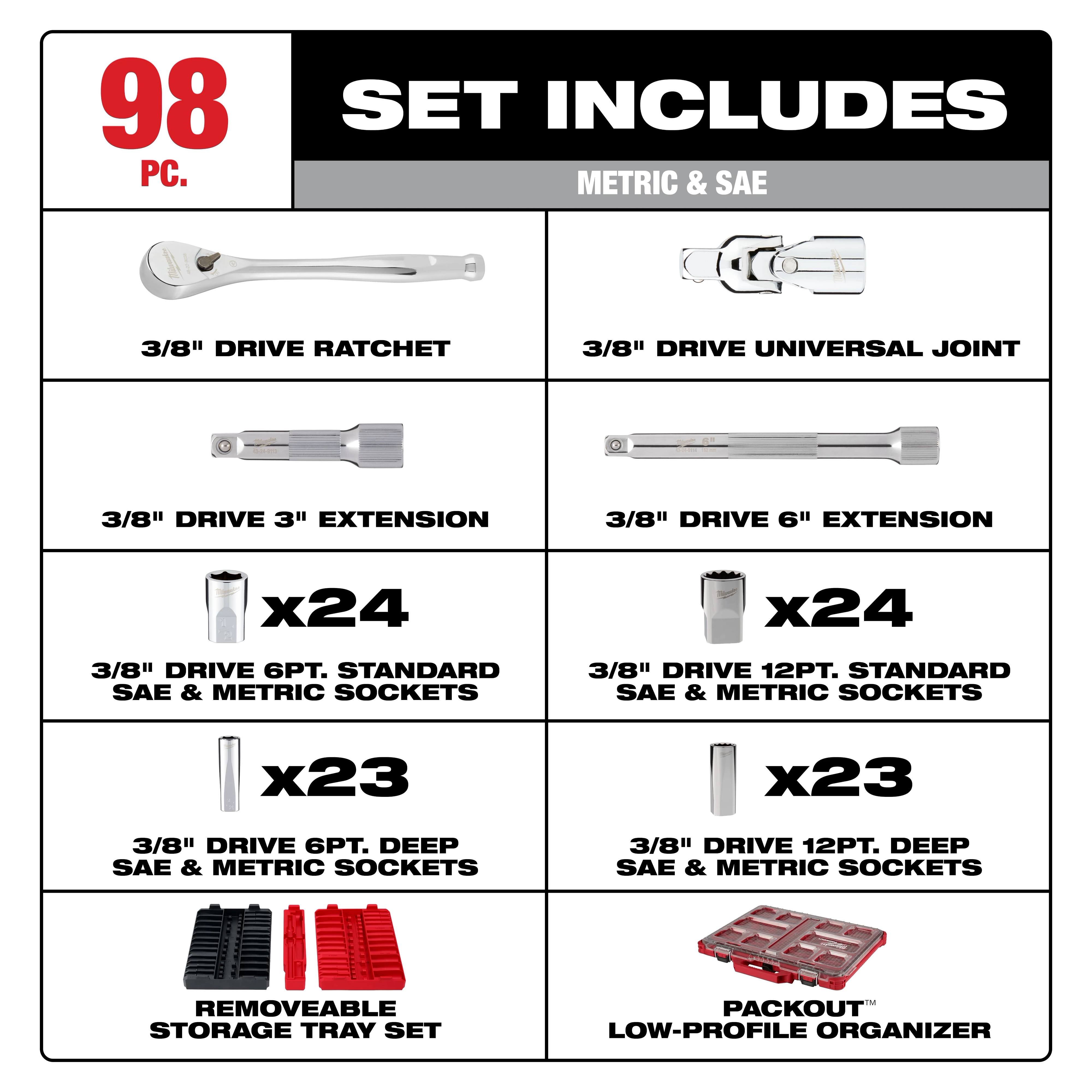 The image shows the contents of the 98pc 3/8" 6-Pt and 12-Pt Metric & SAE Ratchet & Socket Set with PACKOUT™ Low-Profile Organizer. Included are various 3/8" drive tools, sockets, extensions, removable storage trays, and the PACKOUT™ Organizer, detailed in a grid format.