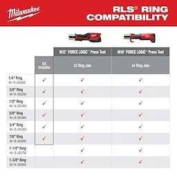 The RLS® Pivoting Press Ring compatibility chart shows which ring sizes are compatible with the M12™ Force Logic™ and M18™ Force Logic™ press tools. The chart lists sizes from 1/4" to 1-3/8".