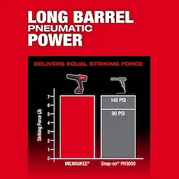 M18 FUEL STRIKER Hammer Chisel power chart comparing striking force and PSI with another pneumatic tool.