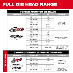 Table of forged aluminum die heads and compact forged aluminum die heads for M18 Fuel pipe threaders, highlighting part numbers and sizes.