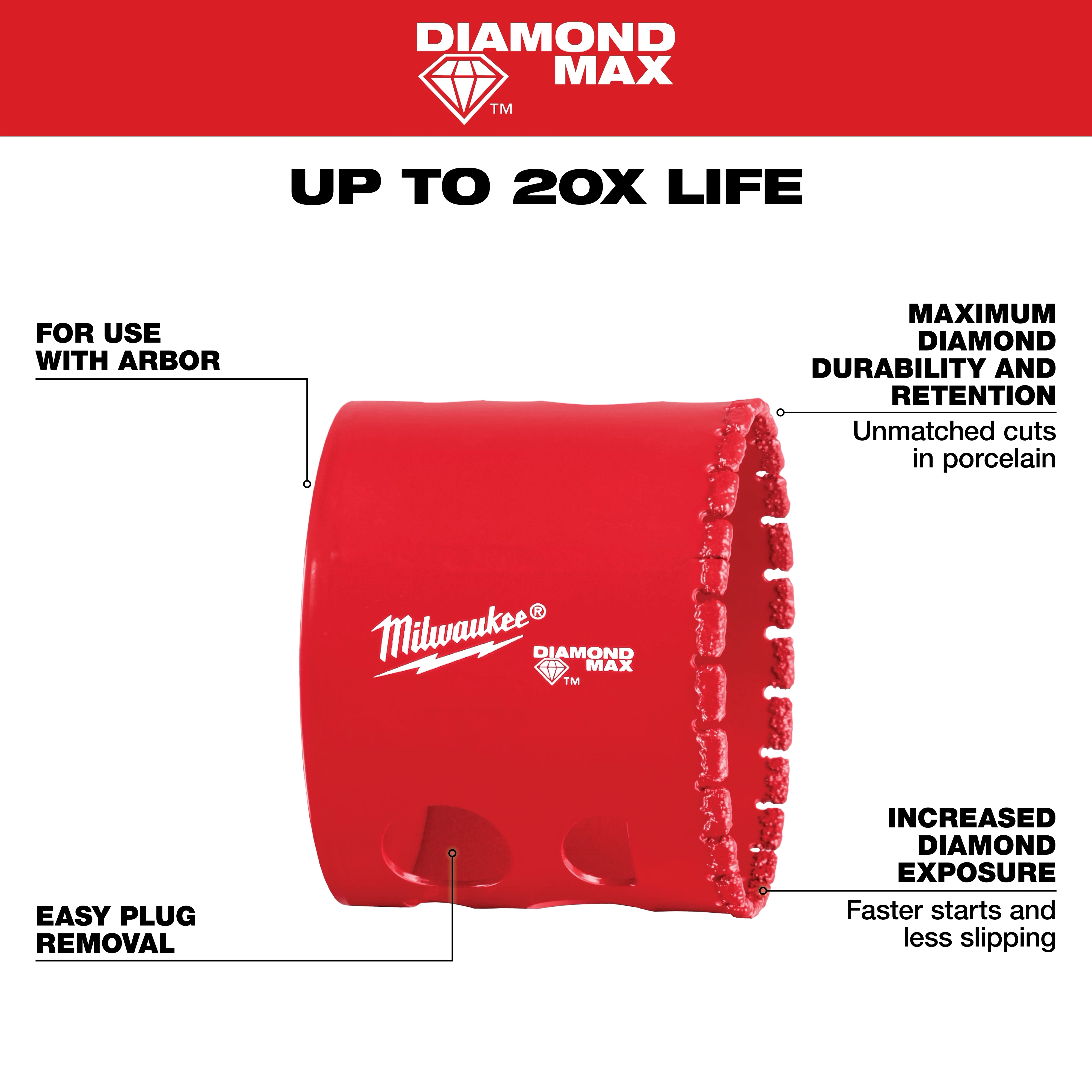 Red Milwaukee 2-1/8" Diamond Max Hole Saw with segmented diamond edge and text about its features and benefits around it.