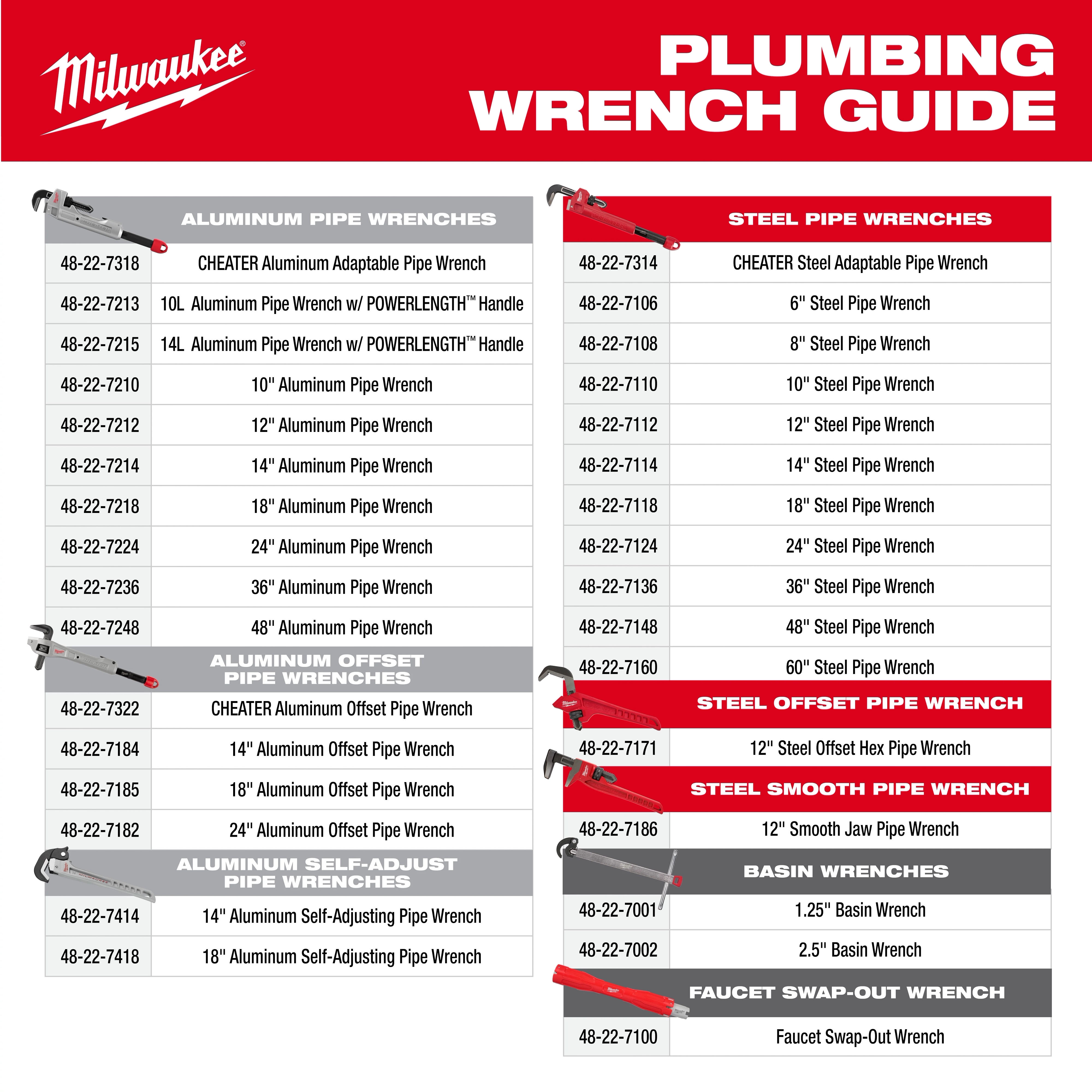 Plumbing Wrench Guide