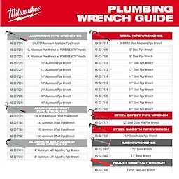 Plumbing Wrench Guide