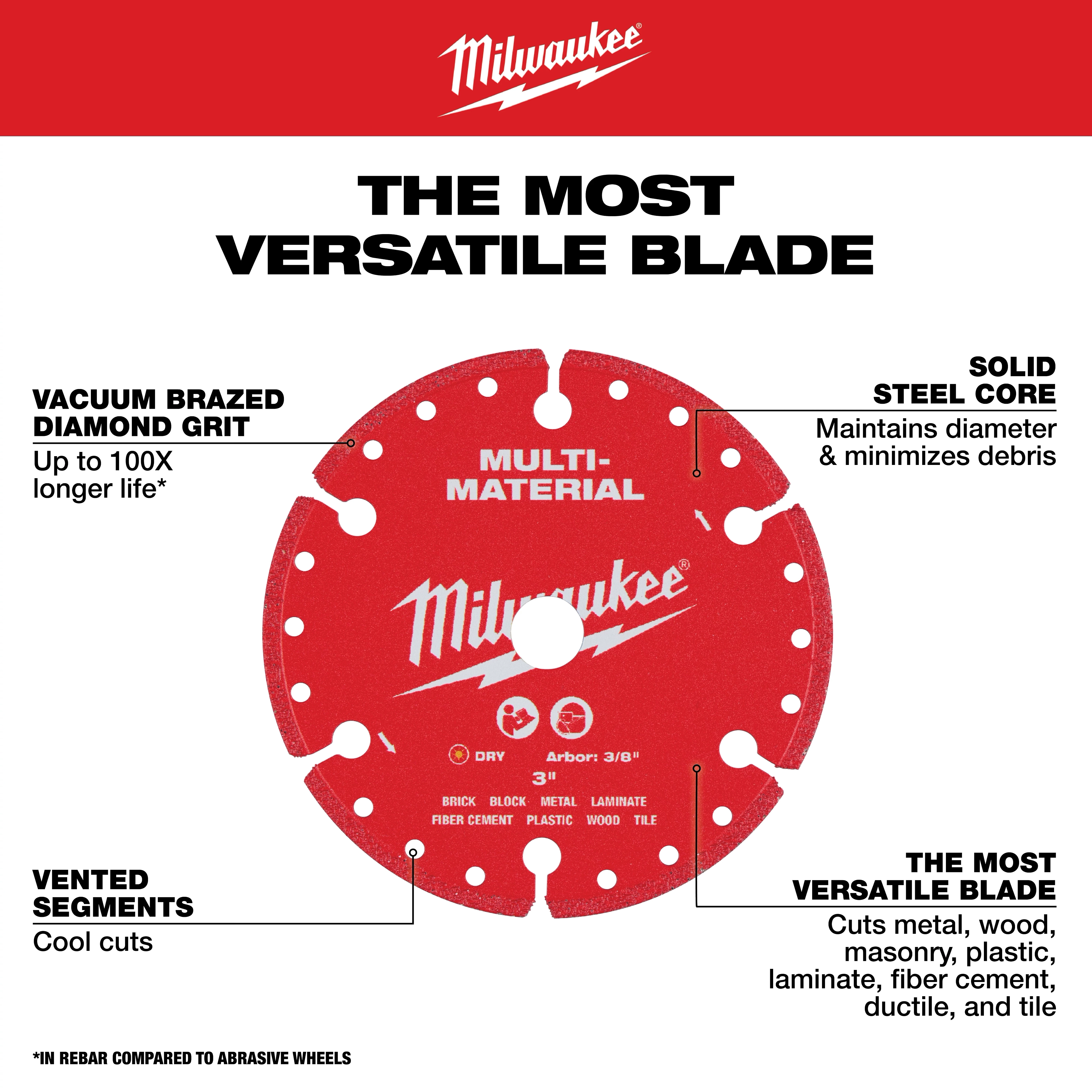 3" Multi-Material Diamond Blade displayed with labeled features and text describing its versatile cutting uses.