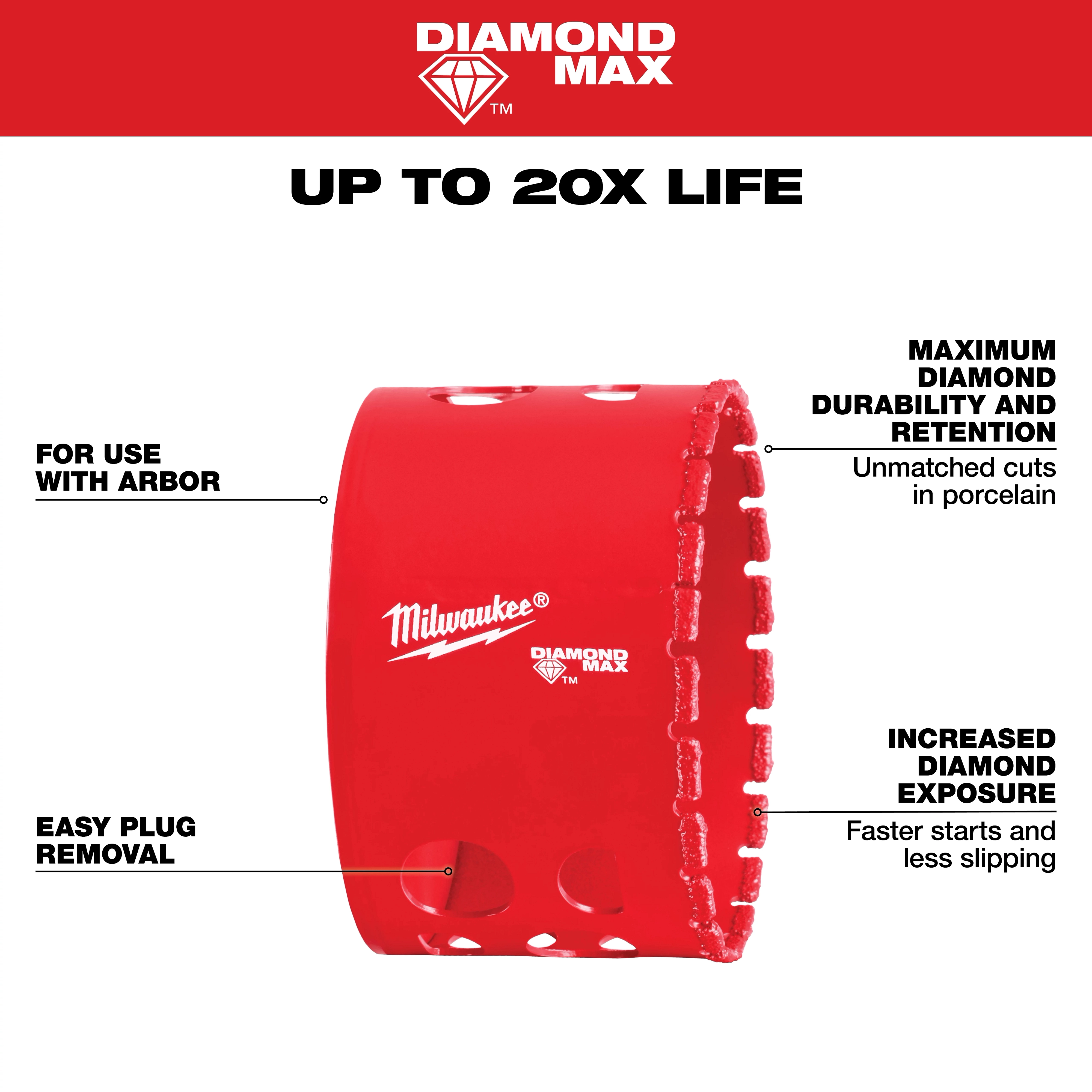Image of the Milwaukee® 2-3/4" DIAMOND MAX™ Hole Saw. The red hole saw features labels highlighting its benefits: "Up to 20x life," "Maximum diamond durability and retention," "Increased diamond exposure," "Easy plug removal," and "For use with arbor." The Milwaukee® and DIAMOND MAX™ logos are visible.