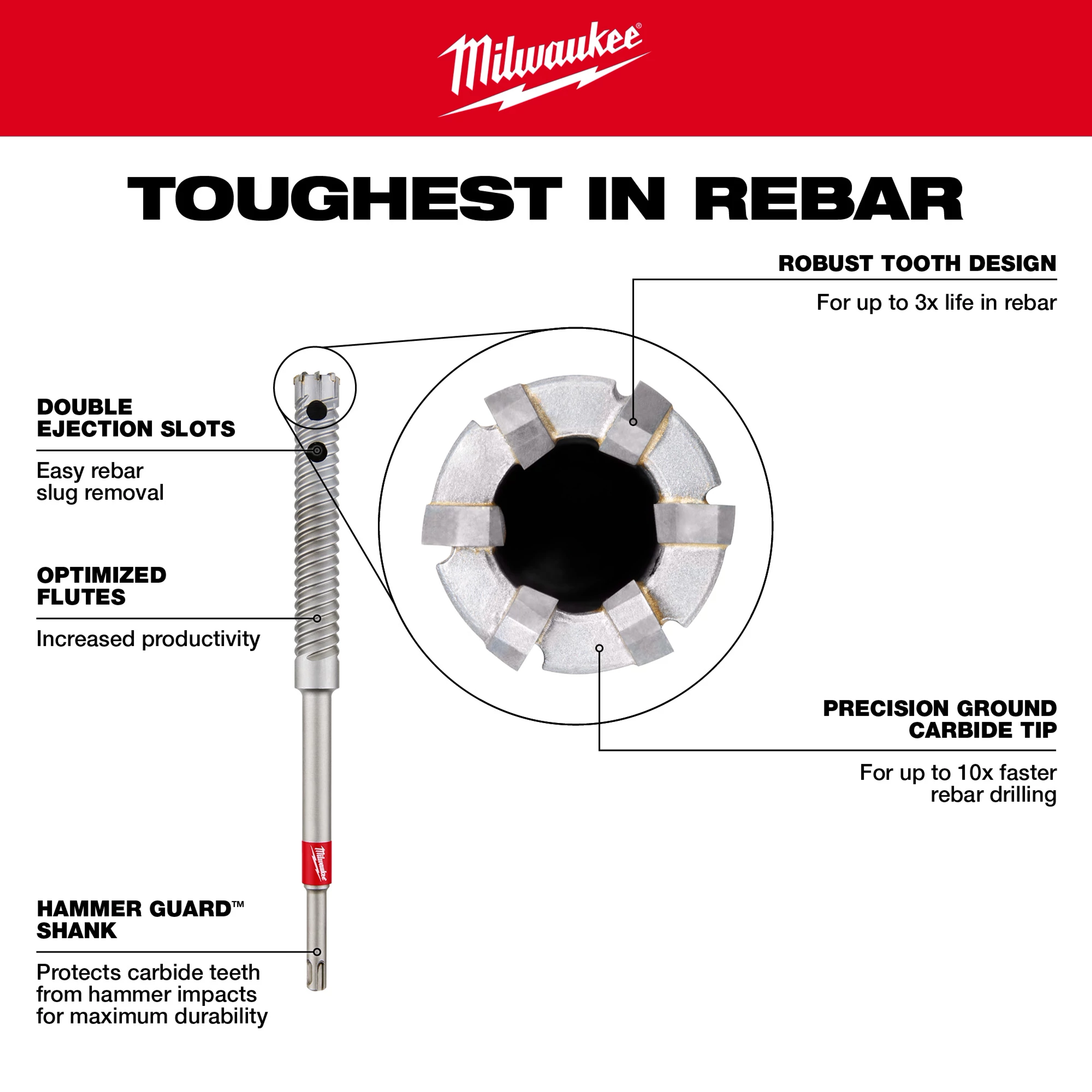 Rebar Cutter Image Reel by Milwaukee features double ejection slots, optimized flutes, robust tooth design, and a precision ground carbide tip.