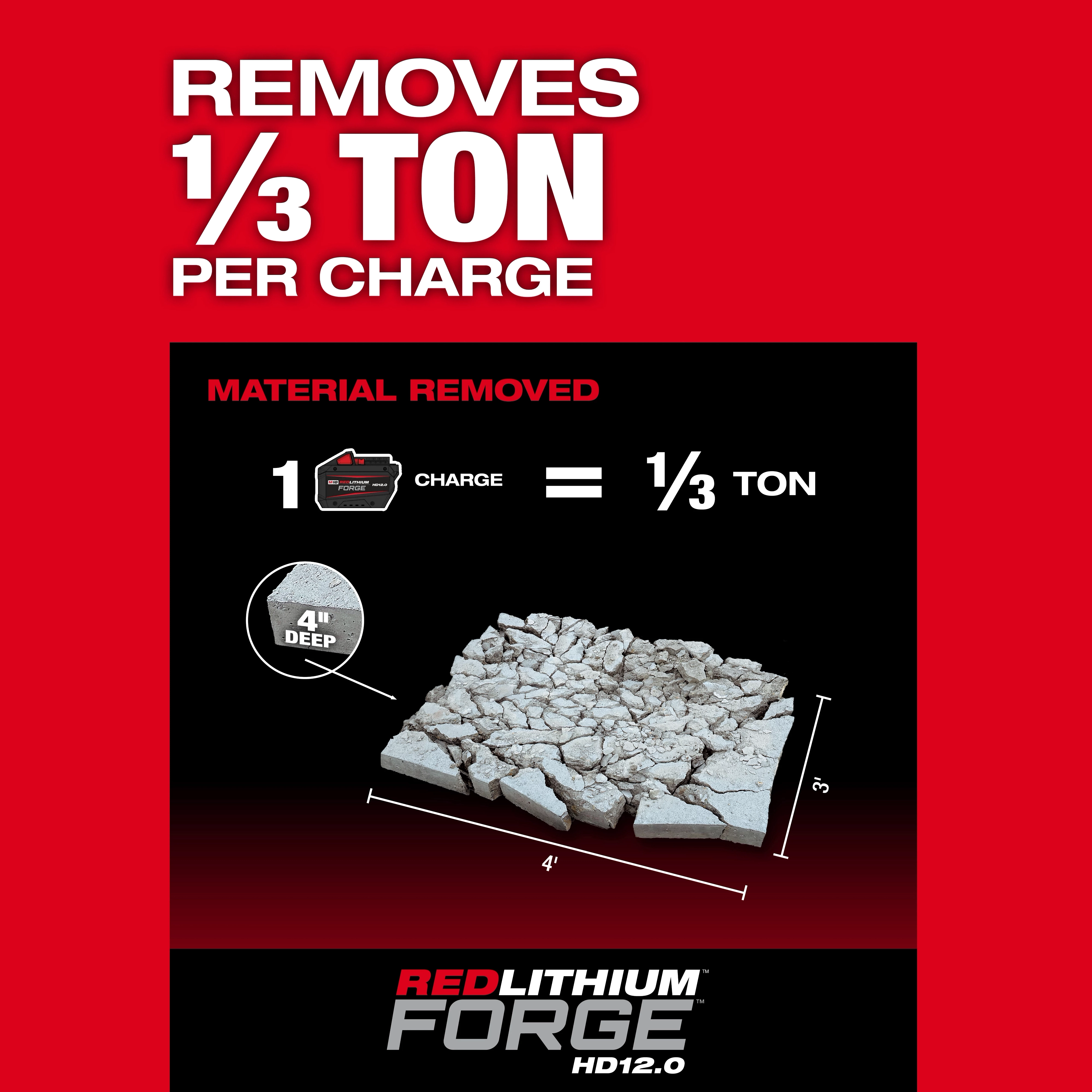 Graphic highlighting material removal capacity for the M18 FUEL 18 lb SDS MAX Demolition Hammer Kit w/ ONE-KEY