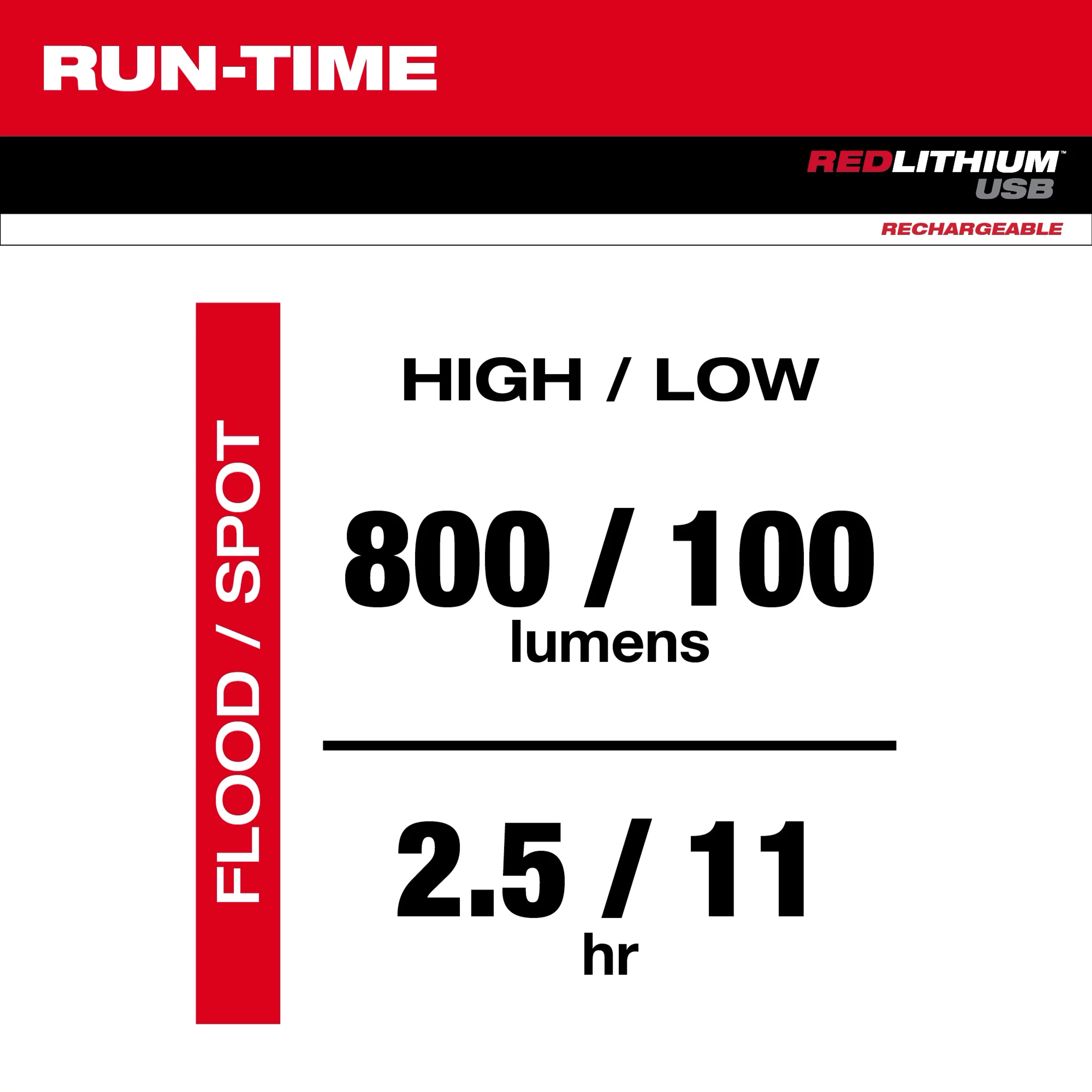 Run-Time Chart for Flood/Spot mode with a high of 800 lumens for 2.5 hours and low of 100 lumens for 11 hours.