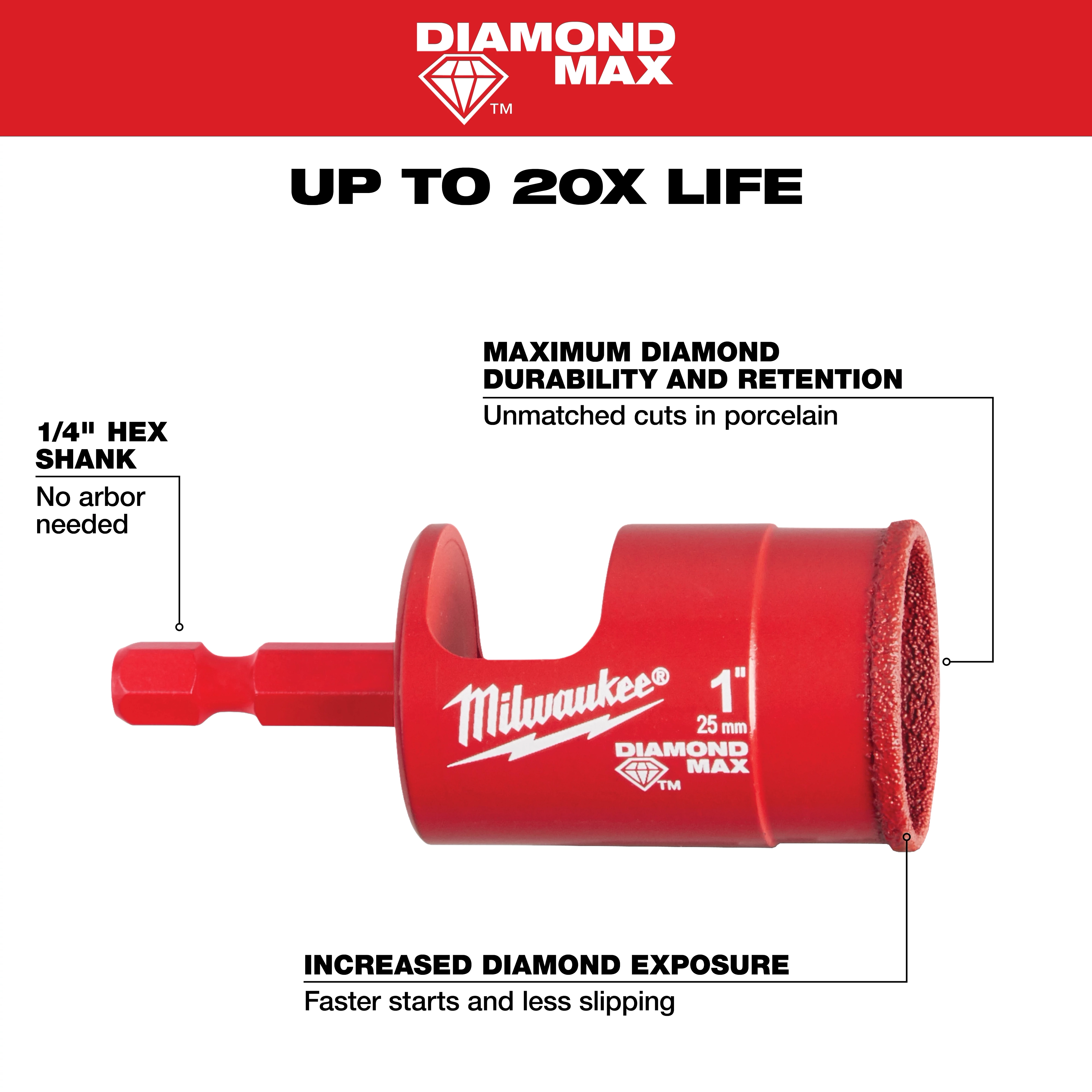 Milwaukee 1" Diamond Max Hole Saw with a 1/4" hex shank and increased diamond exposure for maximum durability and retention.