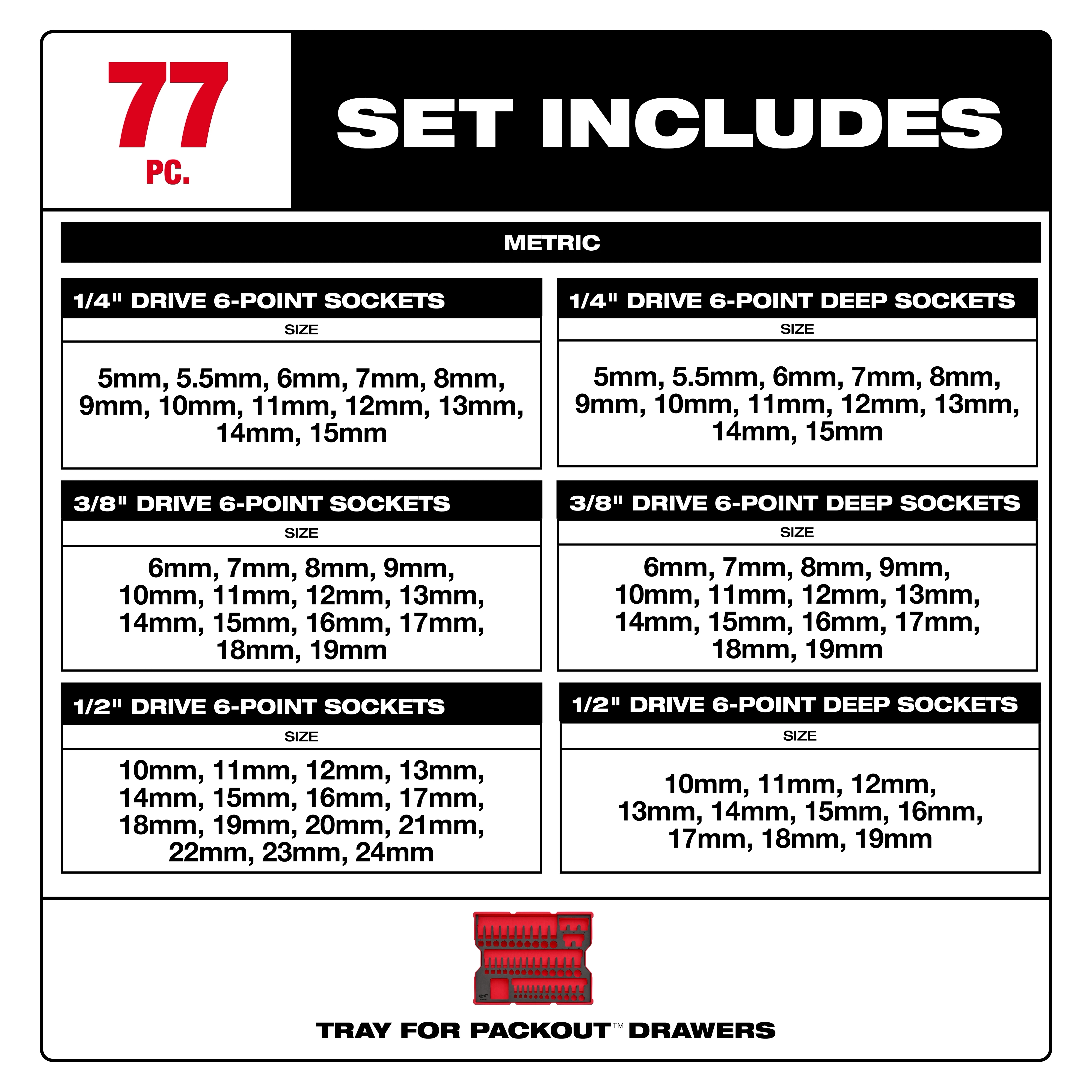 Label listing metric sizes for the 77 pc. 1/4”, 3/8”, & 1/2” Drive Metric Socket Set with Tray for PACKOUT Drawers.