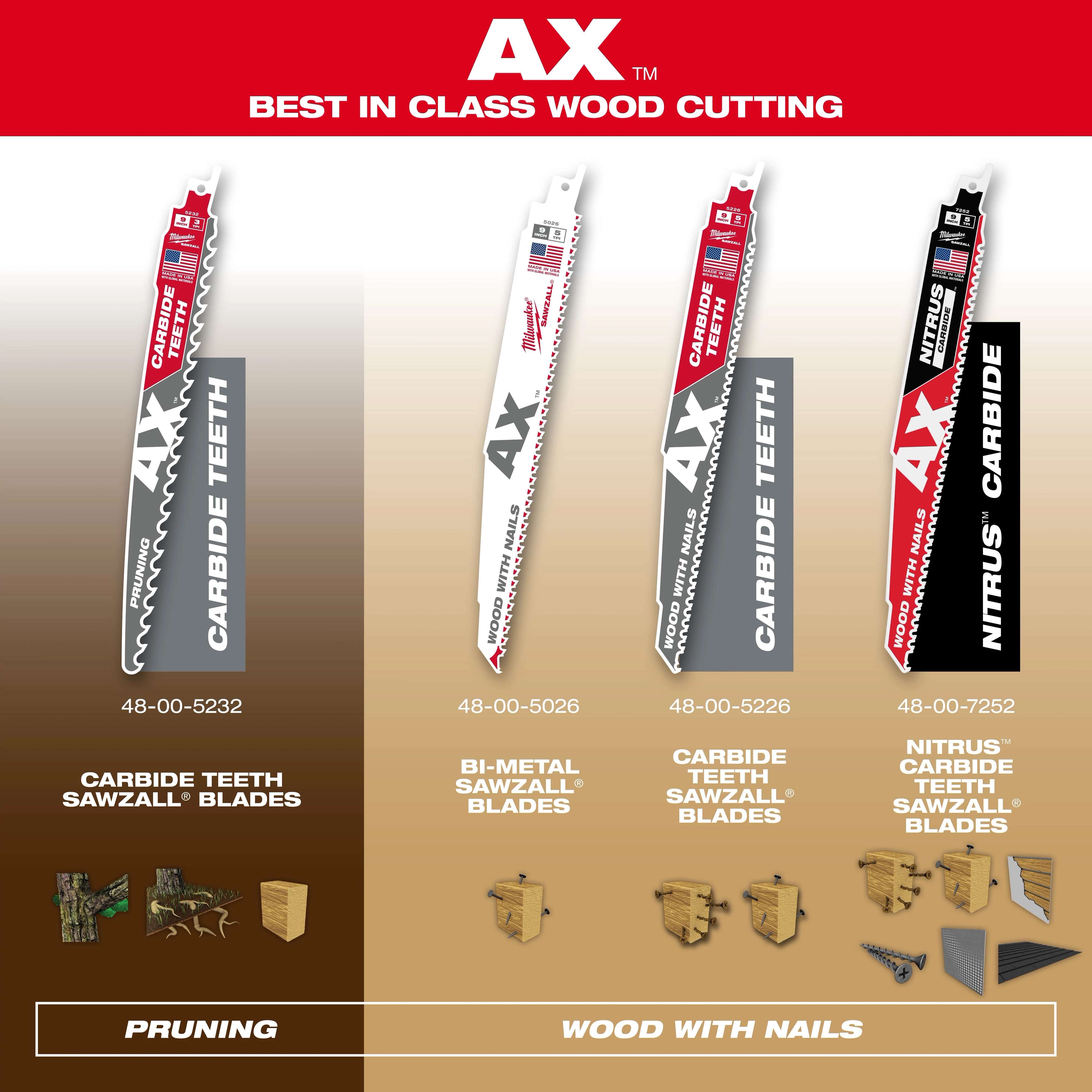 AX branded Sawzall blades for wood cutting, featuring carbide teeth. Product name: 5 TPI AX with Nitrus Carbide Teeth SAWZALL Blade for Wood with Nails.