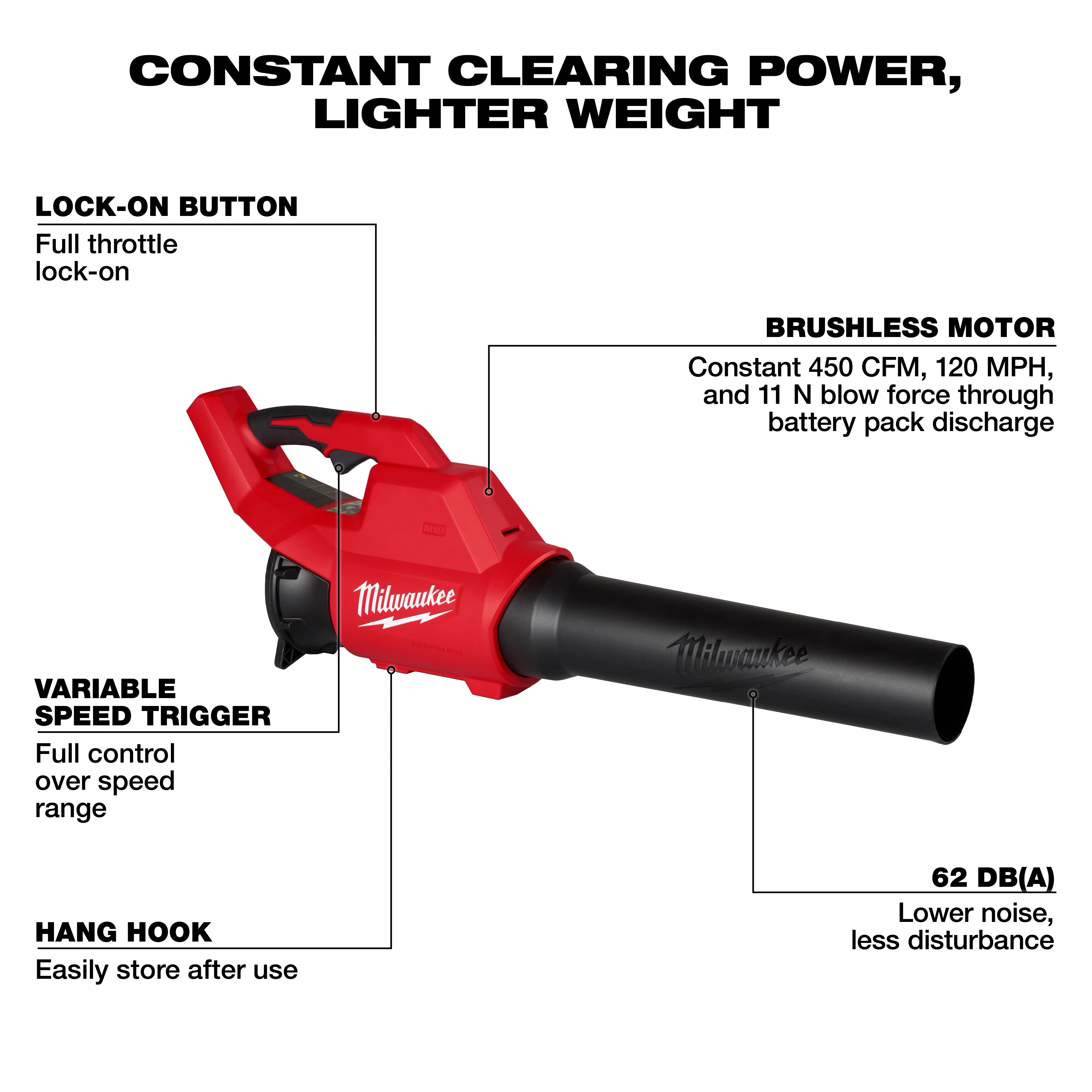 Milwaukee M18 Brushless Blower with full throttle lock-on button, variable speed trigger, and hang hook for easy storage. Features include a brushless motor providing 450 CFM, 120 MPH airflow. Produces 62 dB(A) noise level, ensuring quieter operation.