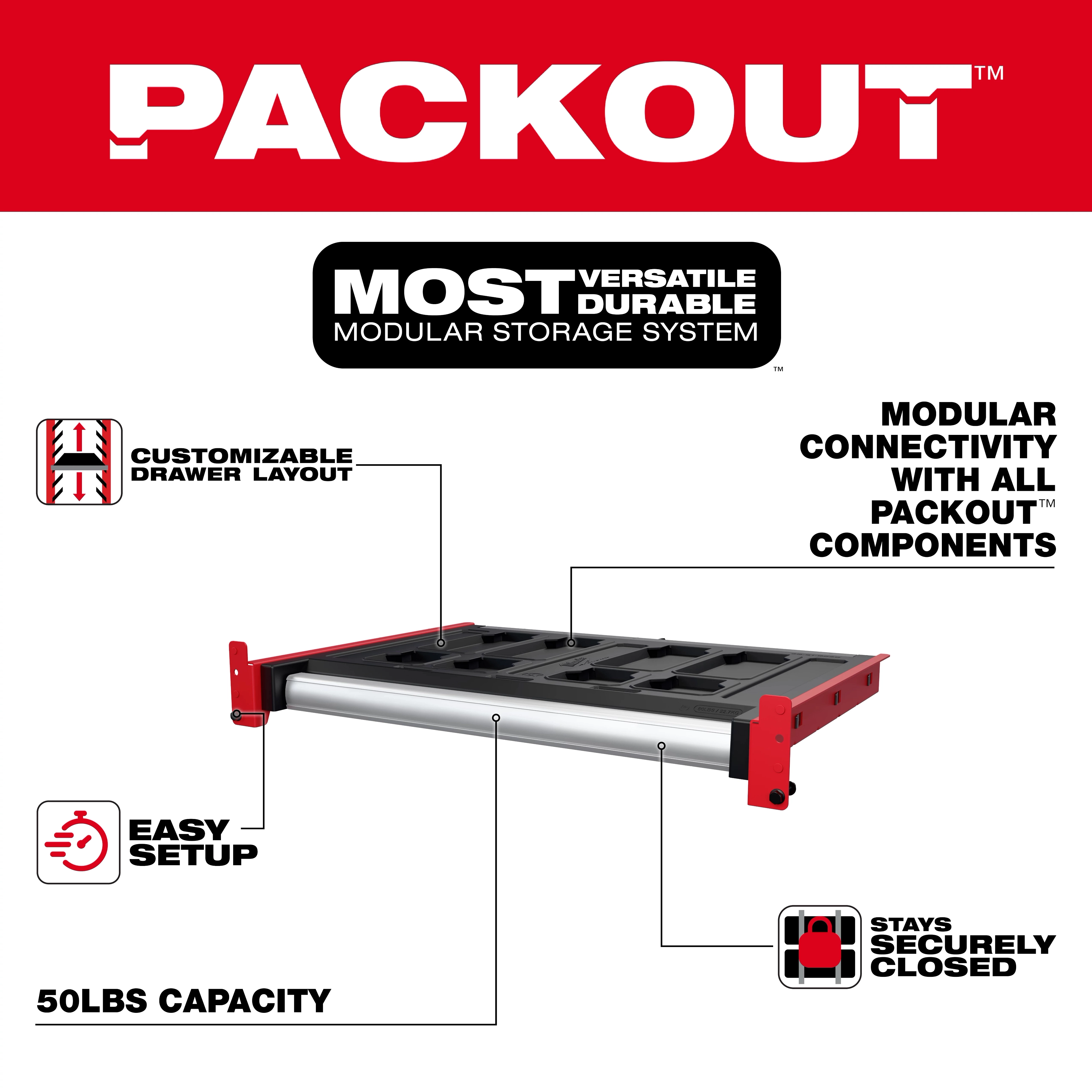 The PACKOUT™ Rack Drawer features a customizable drawer layout, modular connectivity with all PACKOUT™ components, and an easy setup. It has a 50-pound capacity and stays securely closed. The image highlights its versatility, durability, and usage in a modular storage system with accompanying icons.