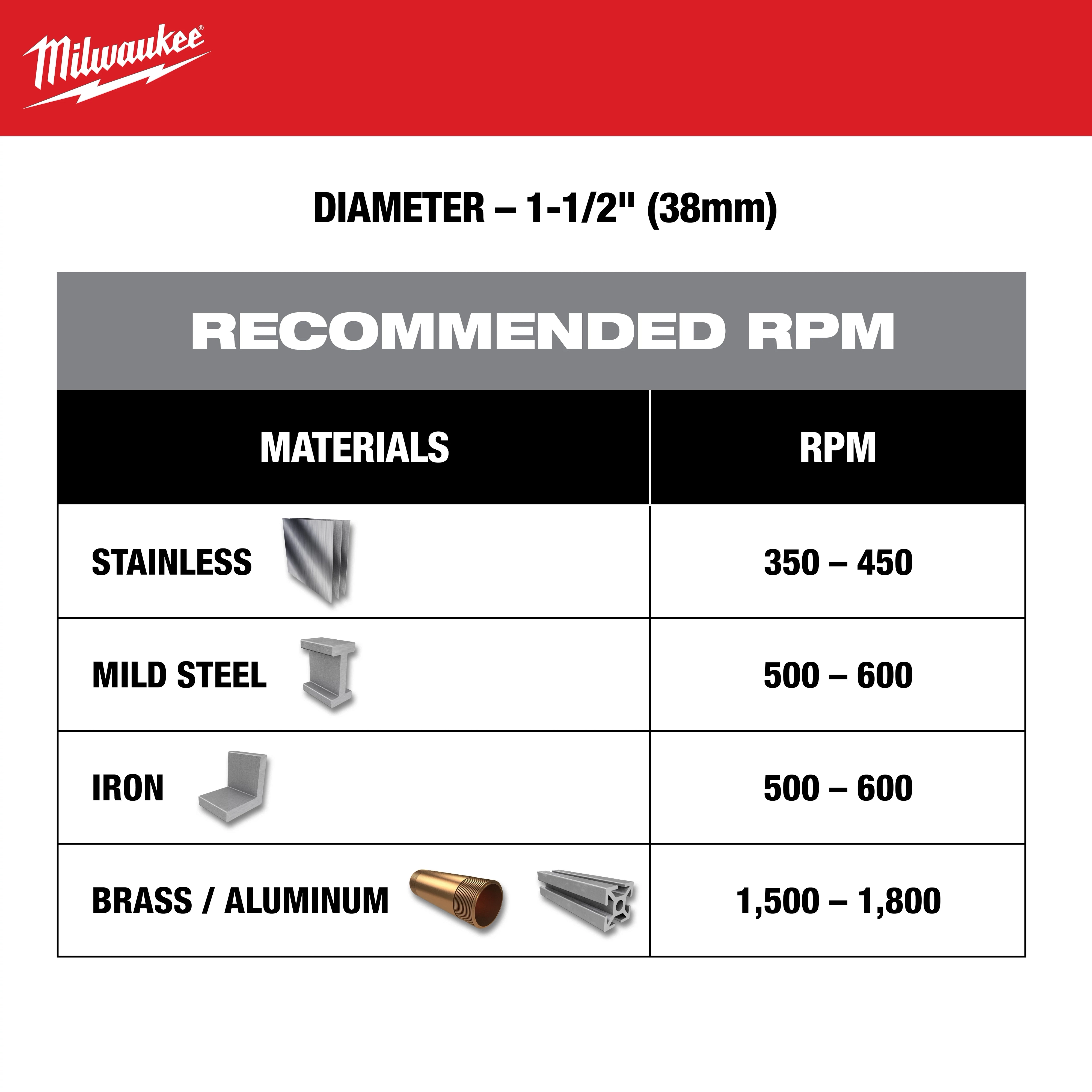 One-Piece Carbide Hole Cutters