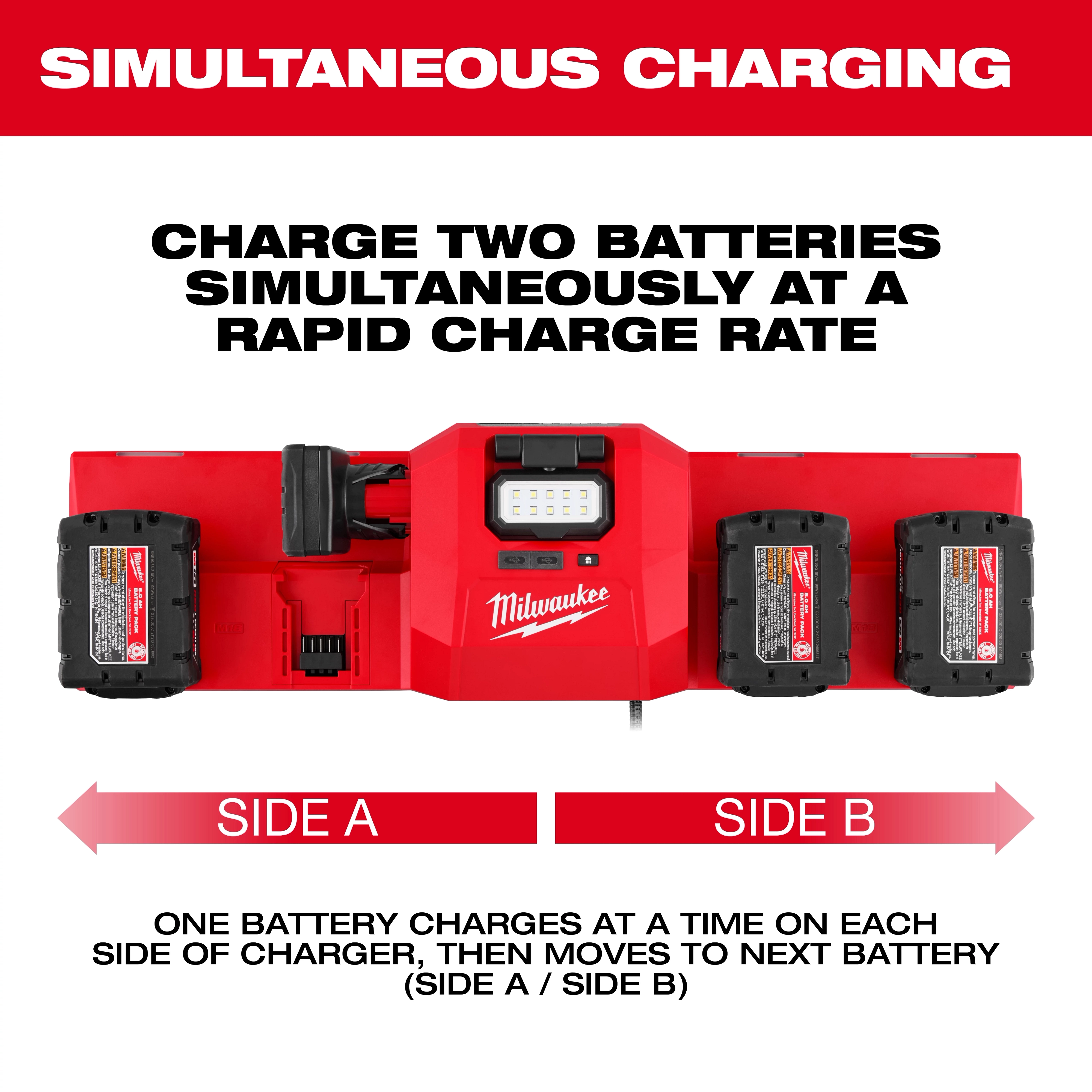 Milwaukee's M18™ and M12™ Gangbox Rapid Charger charges two batteries simultaneously at a rapid charge rate. The charger has designated slots for batteries on both sides, labeled Side A and Side B. The text also provides additional information on the charging process for each side.
