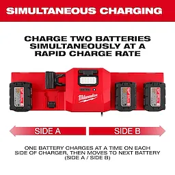 Milwaukee's M18™ and M12™ Gangbox Rapid Charger charges two batteries simultaneously at a rapid charge rate. The charger has designated slots for batteries on both sides, labeled Side A and Side B. The text also provides additional information on the charging process for each side.