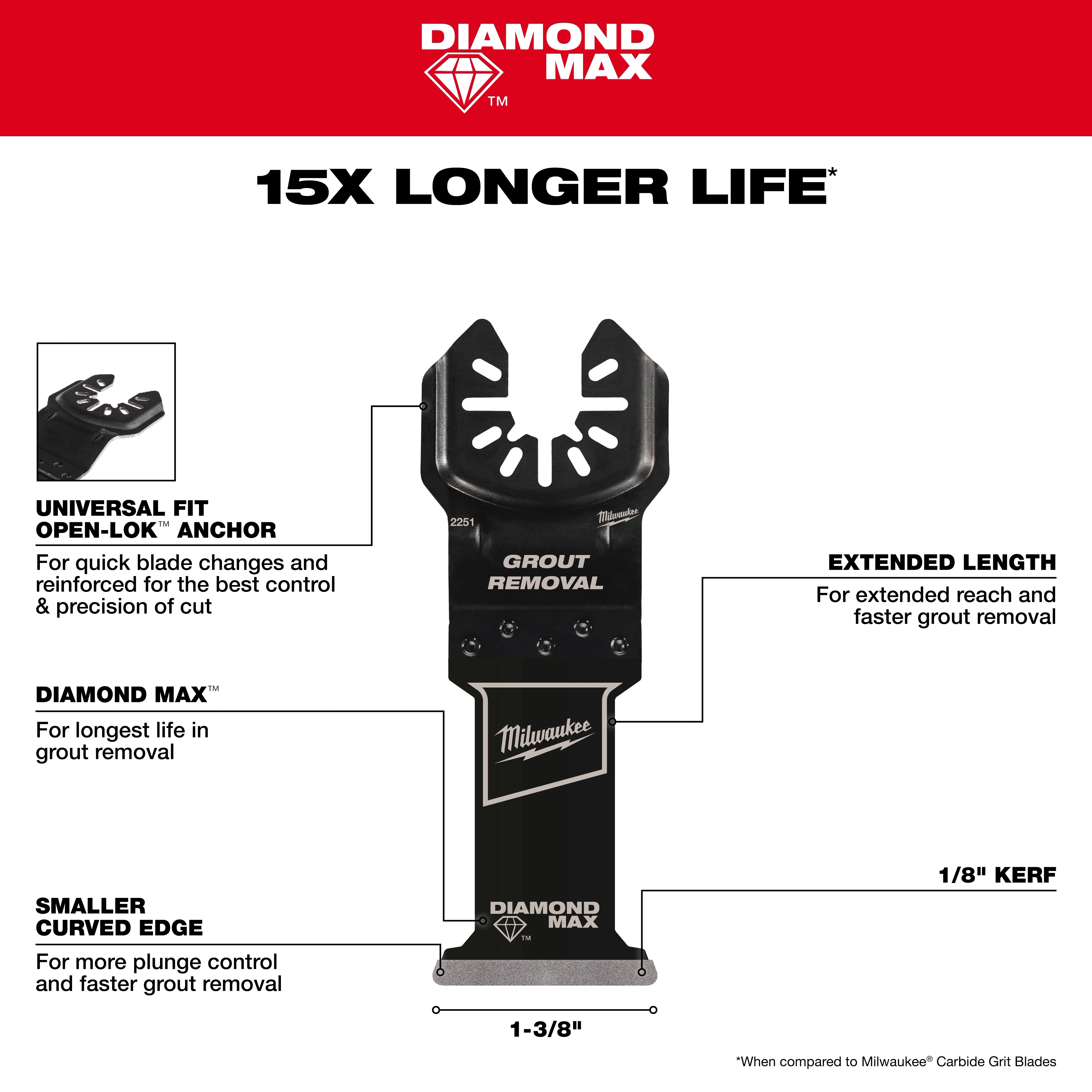 The image shows the OPEN-LOK™ DIAMOND MAX™ Diamond Grit Grout Removal Multi-Tool Plunge Blade. Features include a universal fit OPEN-LOK™ anchor for quick blade changes, extended length, 1/8" kerf, smaller curved edge for better control, and a diamond grit surface for longer life in grout removal.