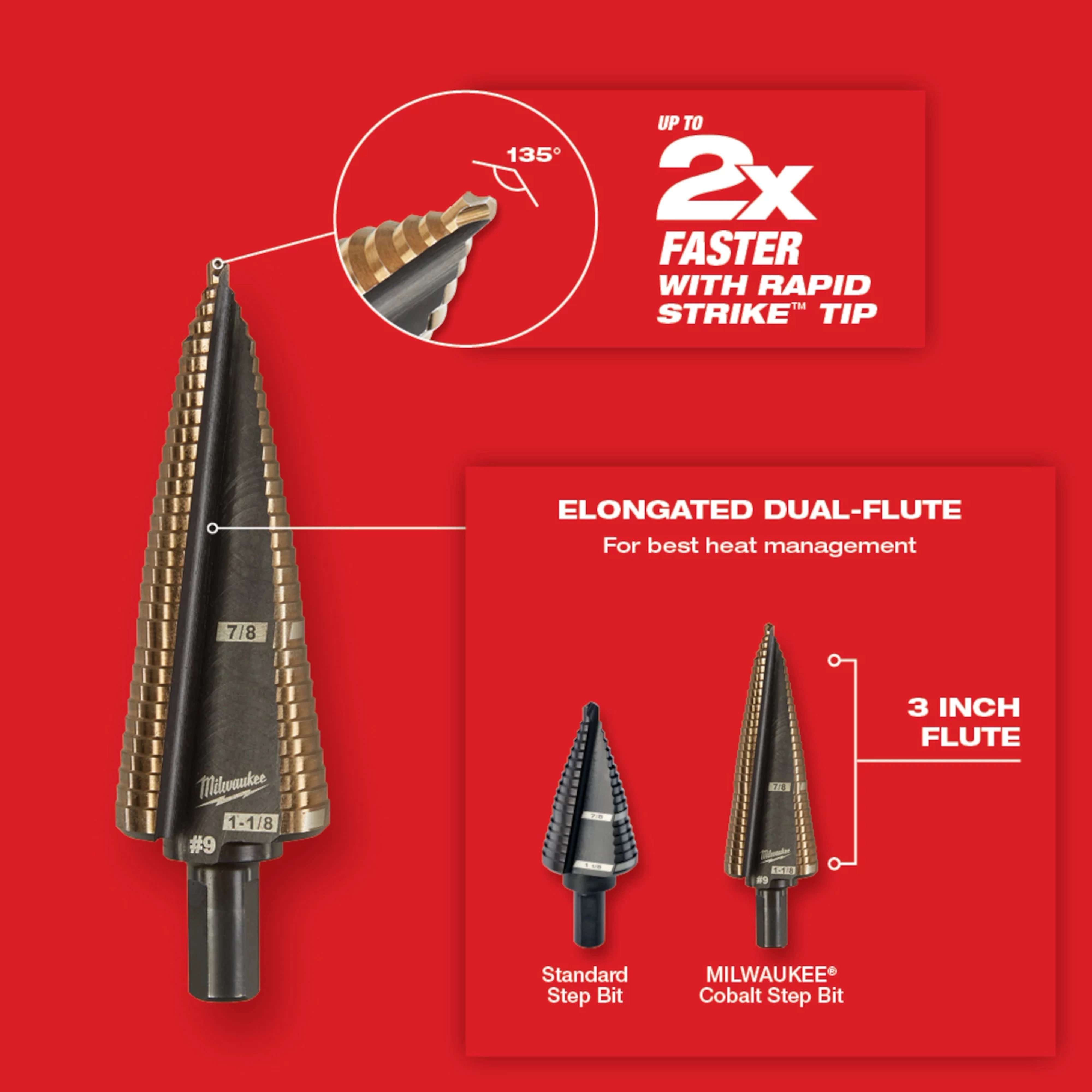 Milwaukee Cobalt Step Bits Image Reel features a step drill bit with a 135-degree tip angle, dual-flute design for heat management, and a 3-inch flute. It promises up to 2x faster drilling with a Rapid Strike tip.