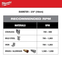 One-Piece Carbide Hole Cutters
