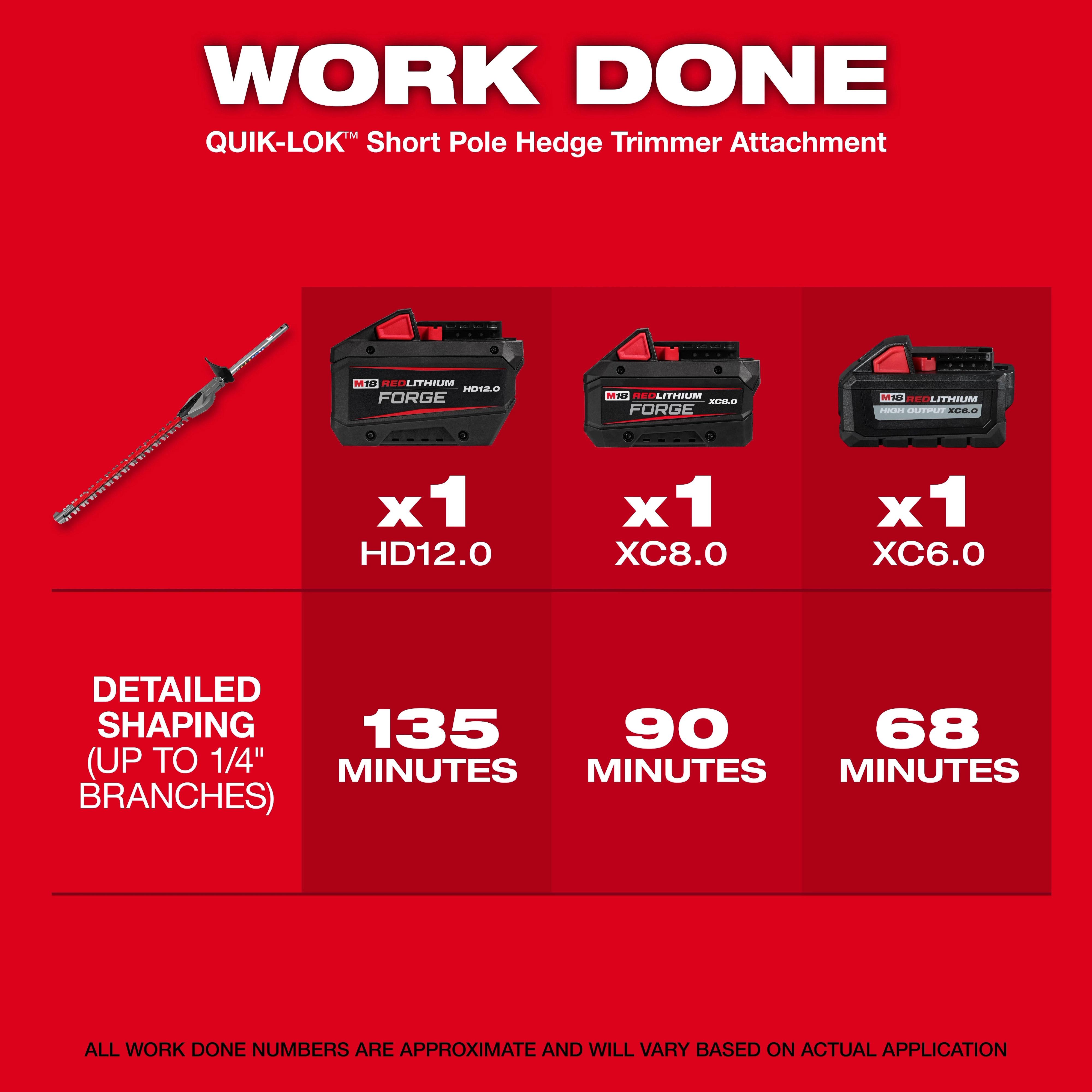 QUIK-LOK Short Pole Hedge Trimmer Attachment with three battery options and corresponding work time durations.