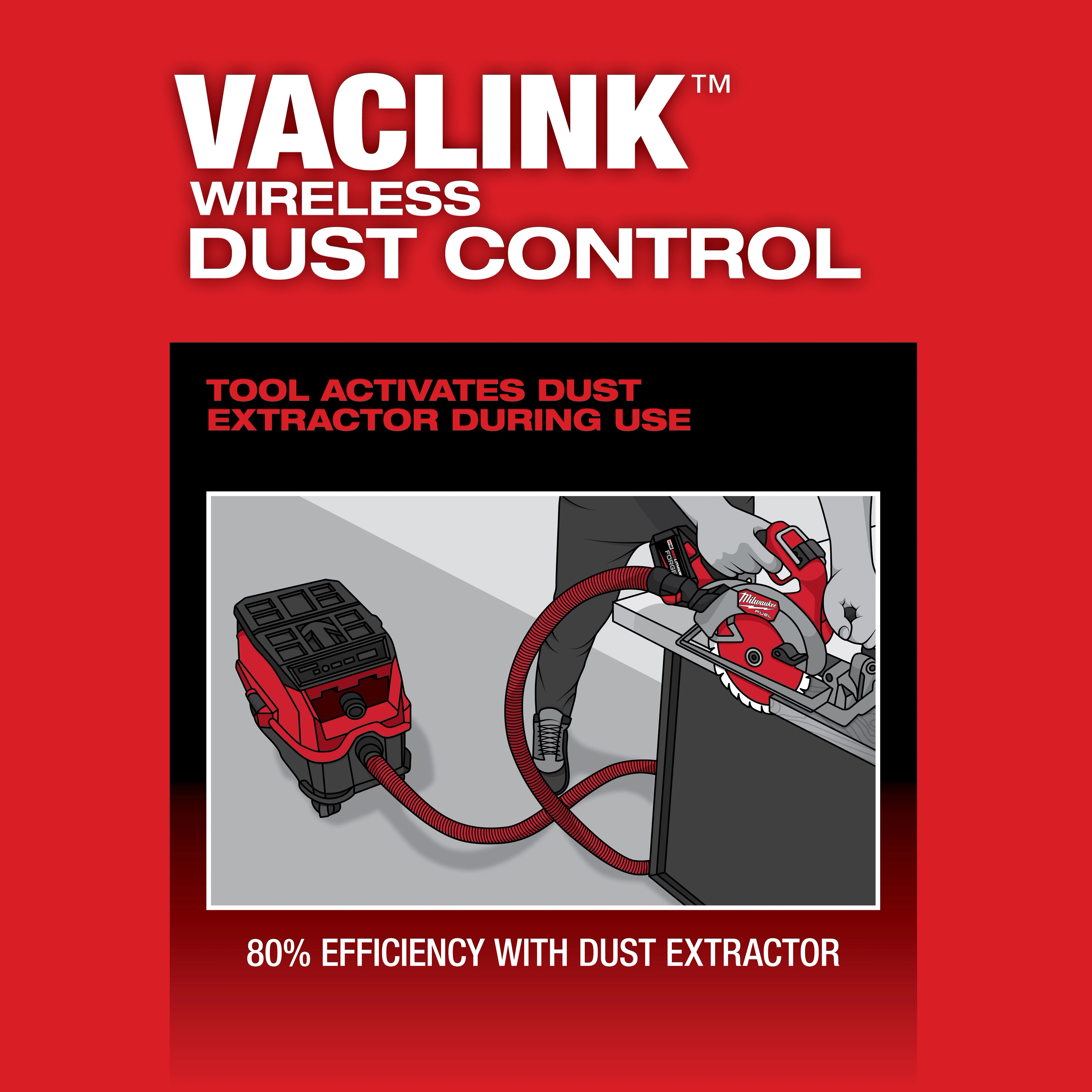 "M18 FUEL™ 7-1/4" Circular Saw w/ ONE-KEY™" features VacLink™ wireless dust control, automatically activating the dust extractor during use. The image highlights 80% efficiency with the dust extractor connected.