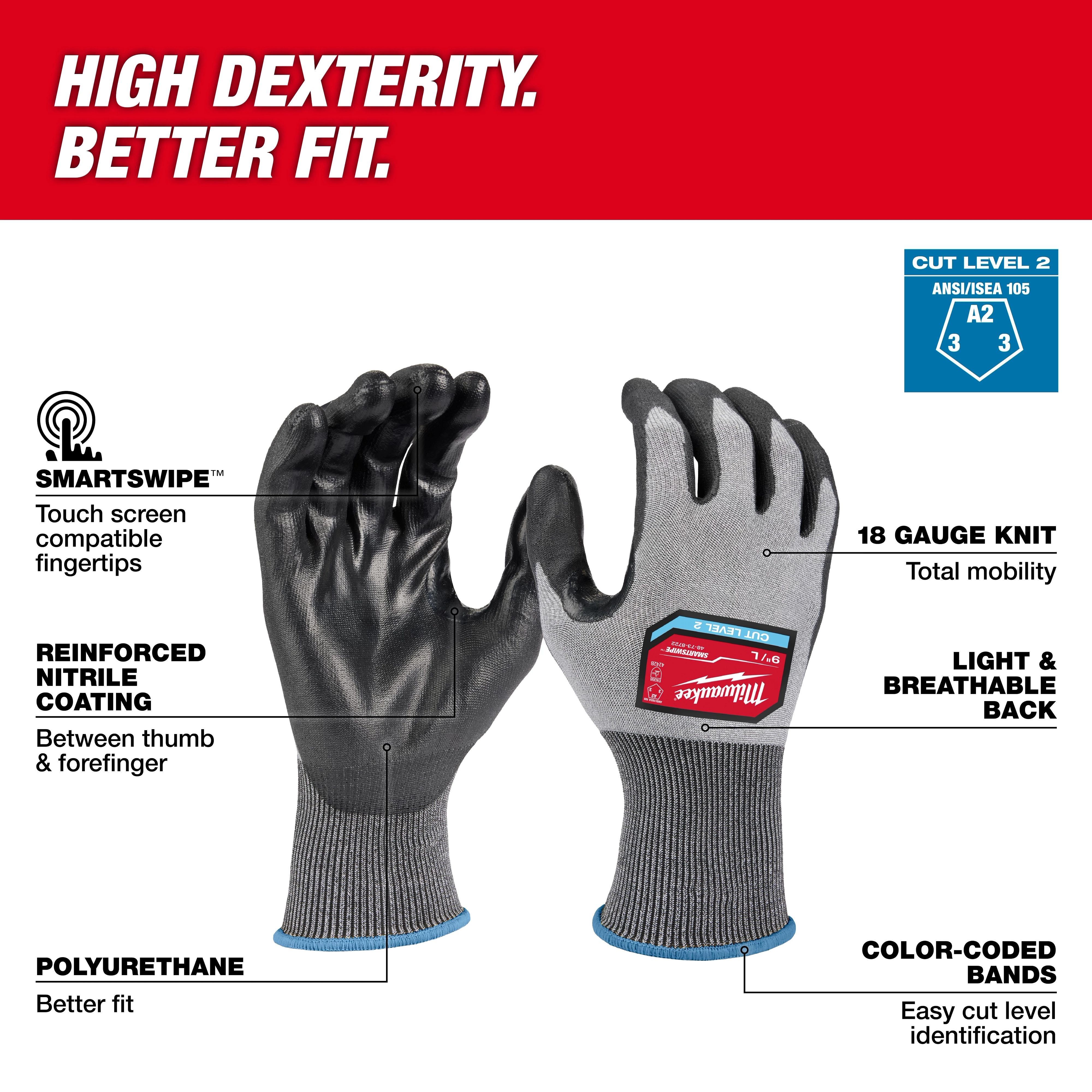 Cut Level 2 High-Dexterity Polyurethane Dipped Gloves feature touchscreen compatibility, reinforced nitrile coating, and an 18-gauge knit design.