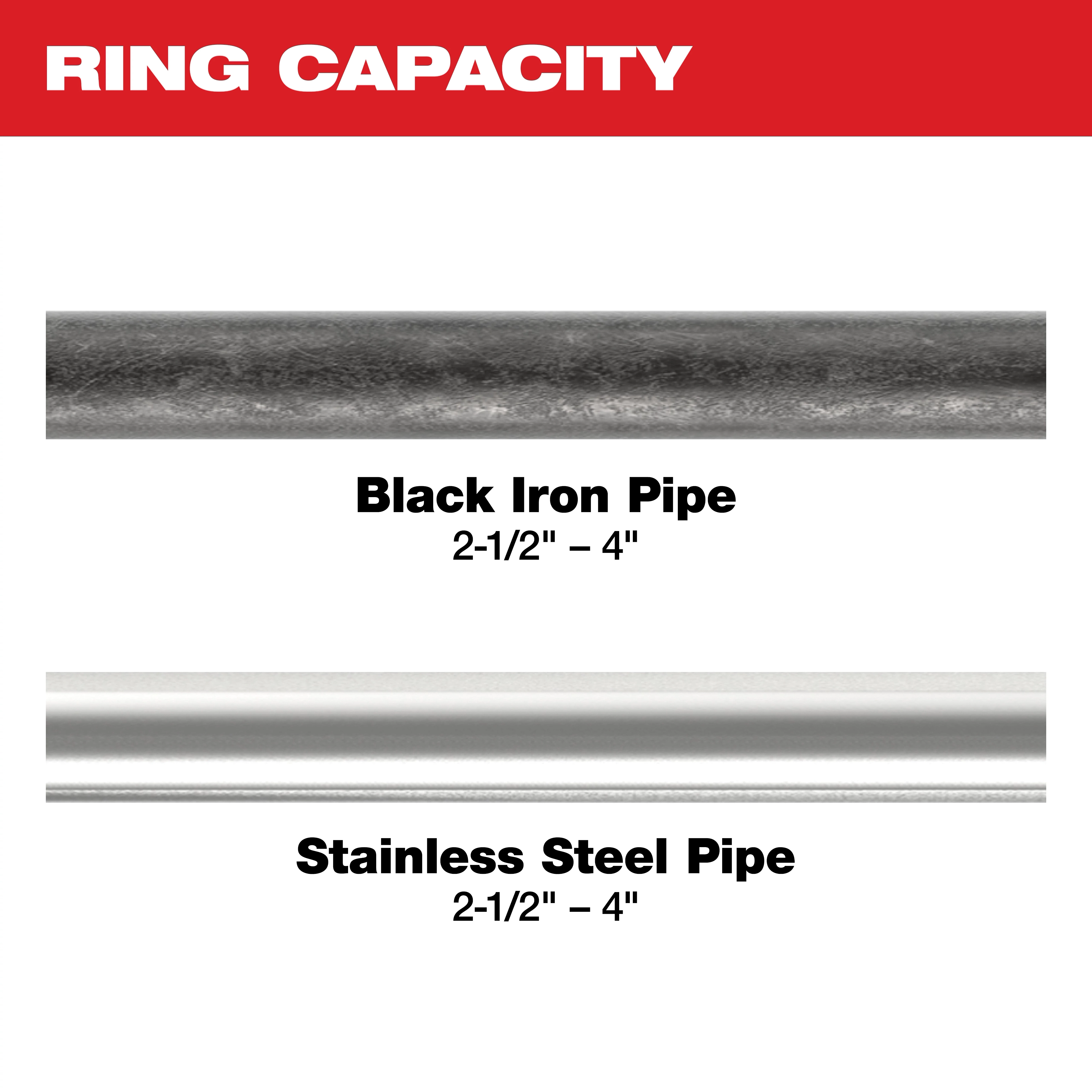 Image of 2-1/2" - 4" black iron and stainless steel pipe with the text "Ring Capacity"