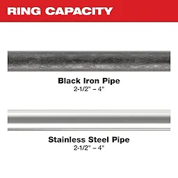 Image of 2-1/2" - 4" black iron and stainless steel pipe with the text "Ring Capacity"