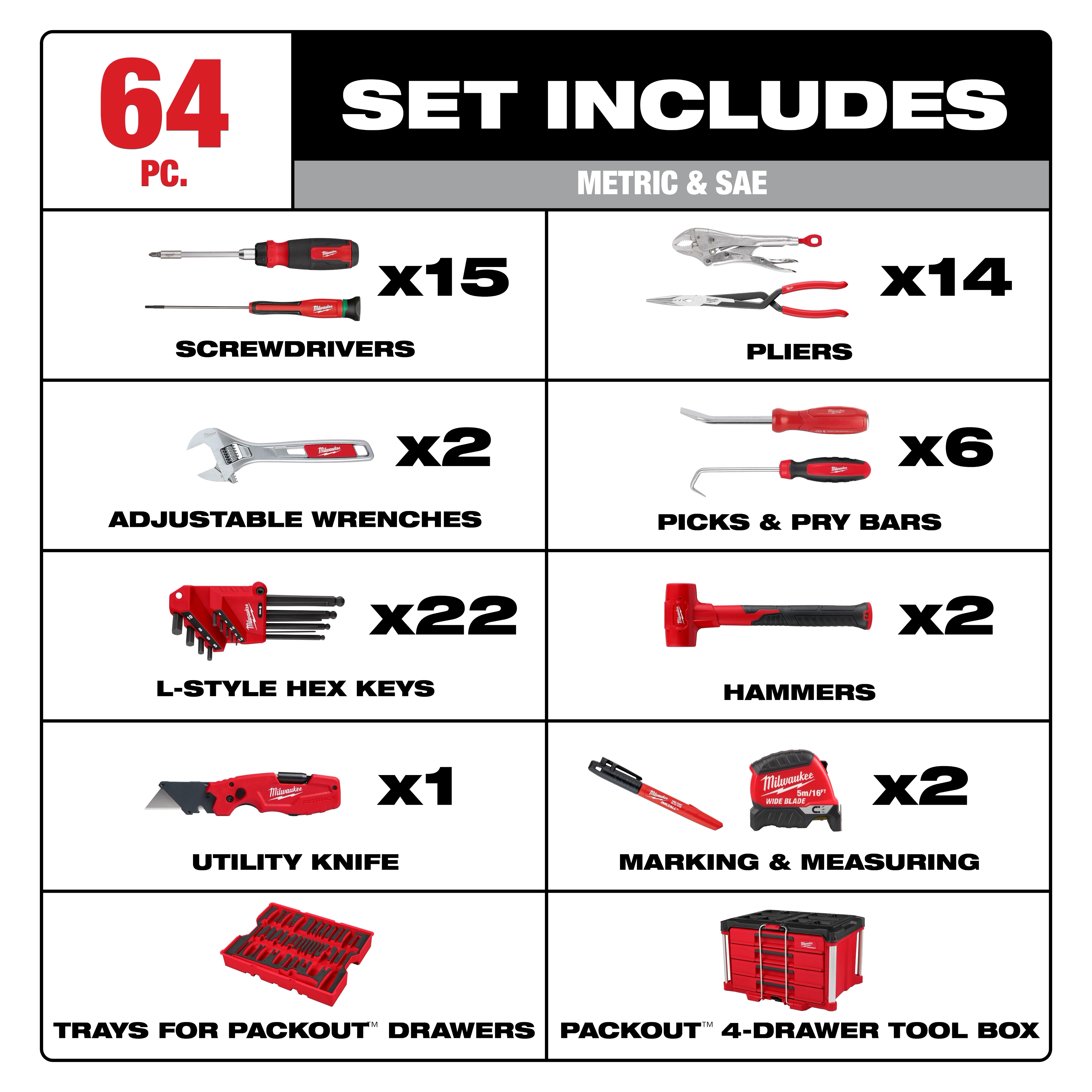 The 64pc. Hand Tool Set with PACKOUT™ 4 Drawer Tool Box includes 15 screwdrivers, 14 pliers, 2 adjustable wrenches, 6 picks and pry bars, 22 hex keys, 2 hammers, 1 utility knife, 2 marking and measuring tools, trays for drawers, and a 4-drawer tool box.