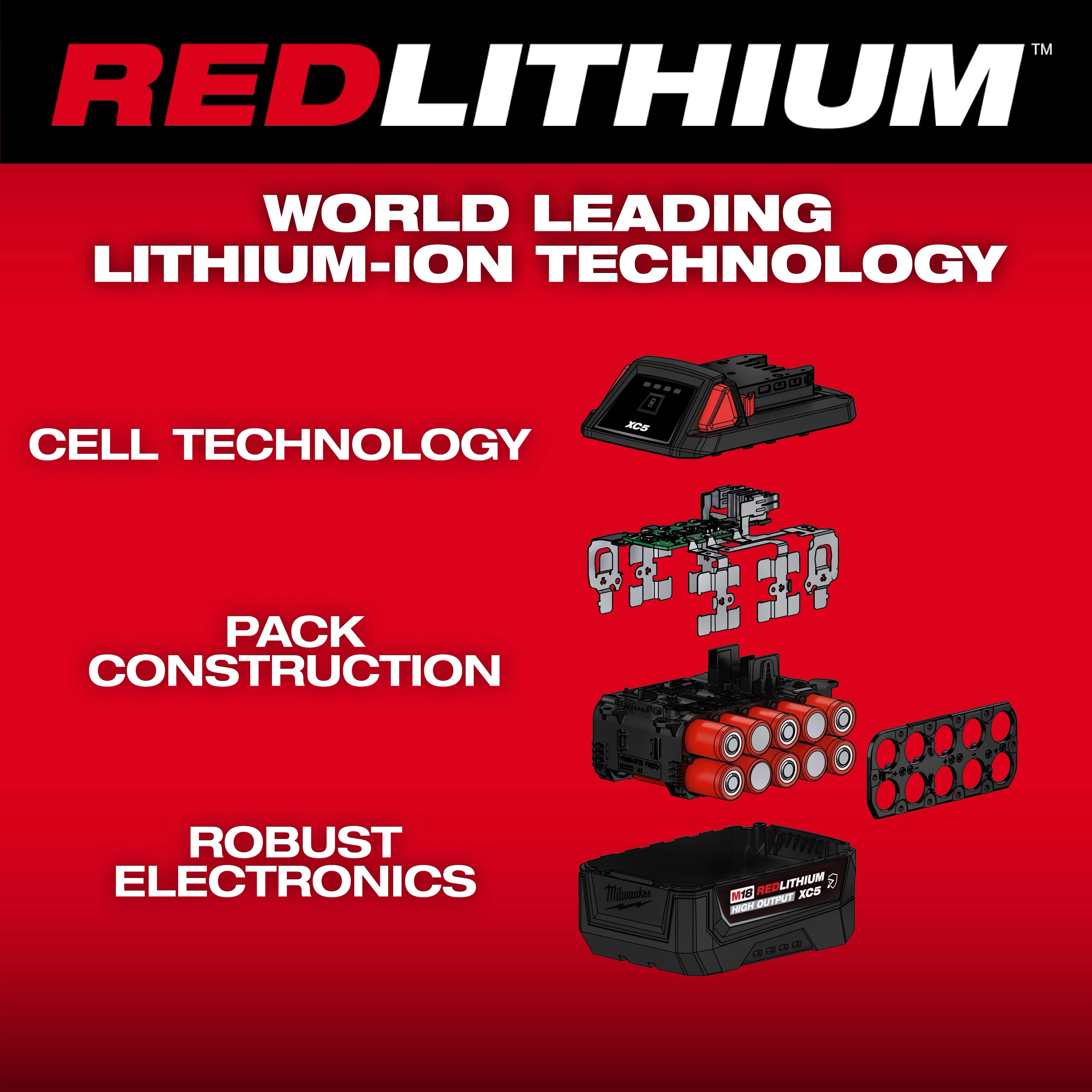 M18 REDLITHIUM HIGH OUTPUT XC5 Resistant Battery Pack with exploded views of cells, pack construction, and electronics.