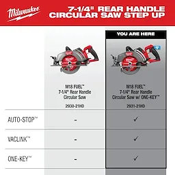 Comparison chart featuring two models: M18 FUEL 7-1/4" Rear Handle Circular Saw 2930-21HD, and M18 FUEL 7-1/4" Rear Handle Circular Saw w/ ONE-KEY 2931-21HD. Differences in features included.