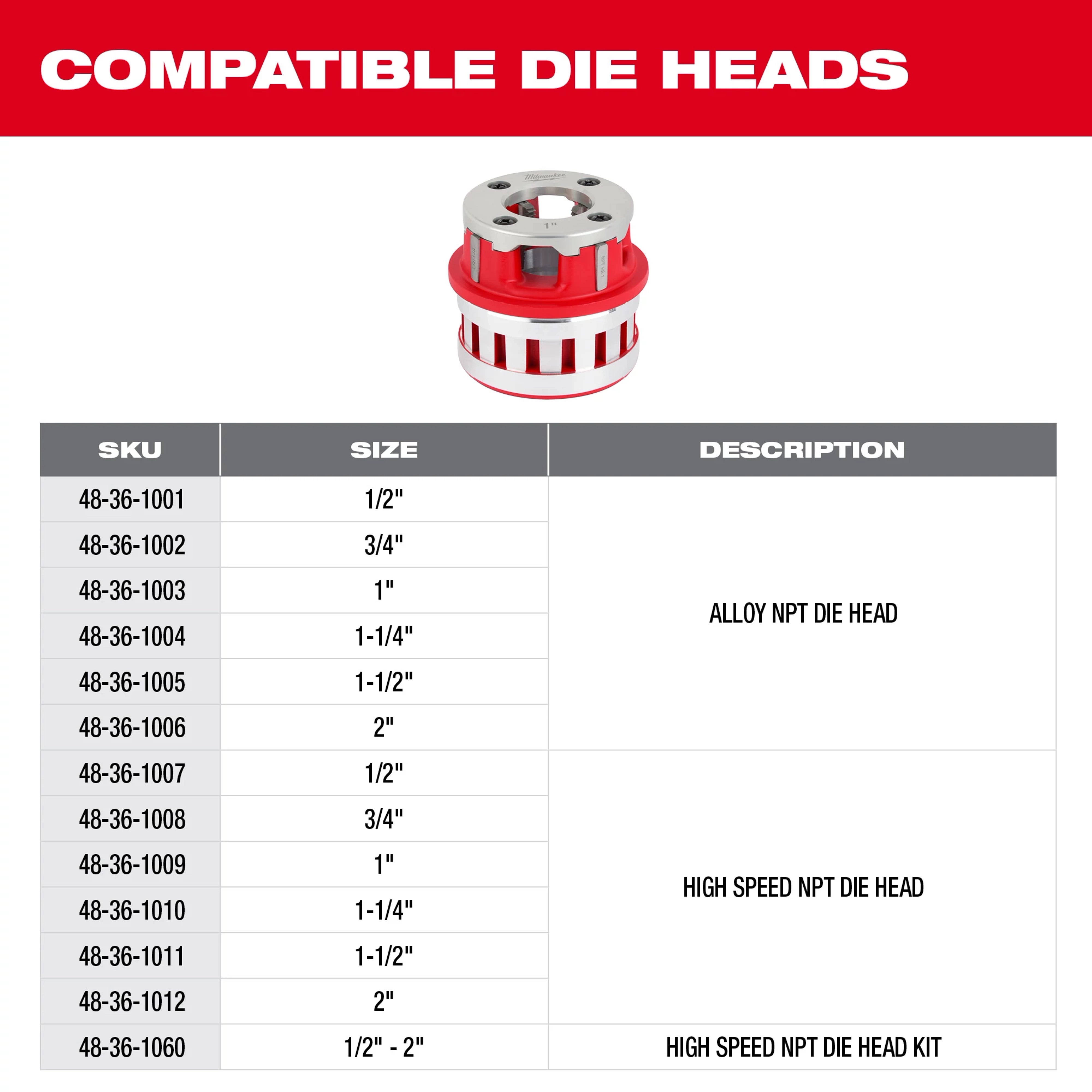 M18 FUEL™ Pipe Threader w/ ONE-KEY™ Kit