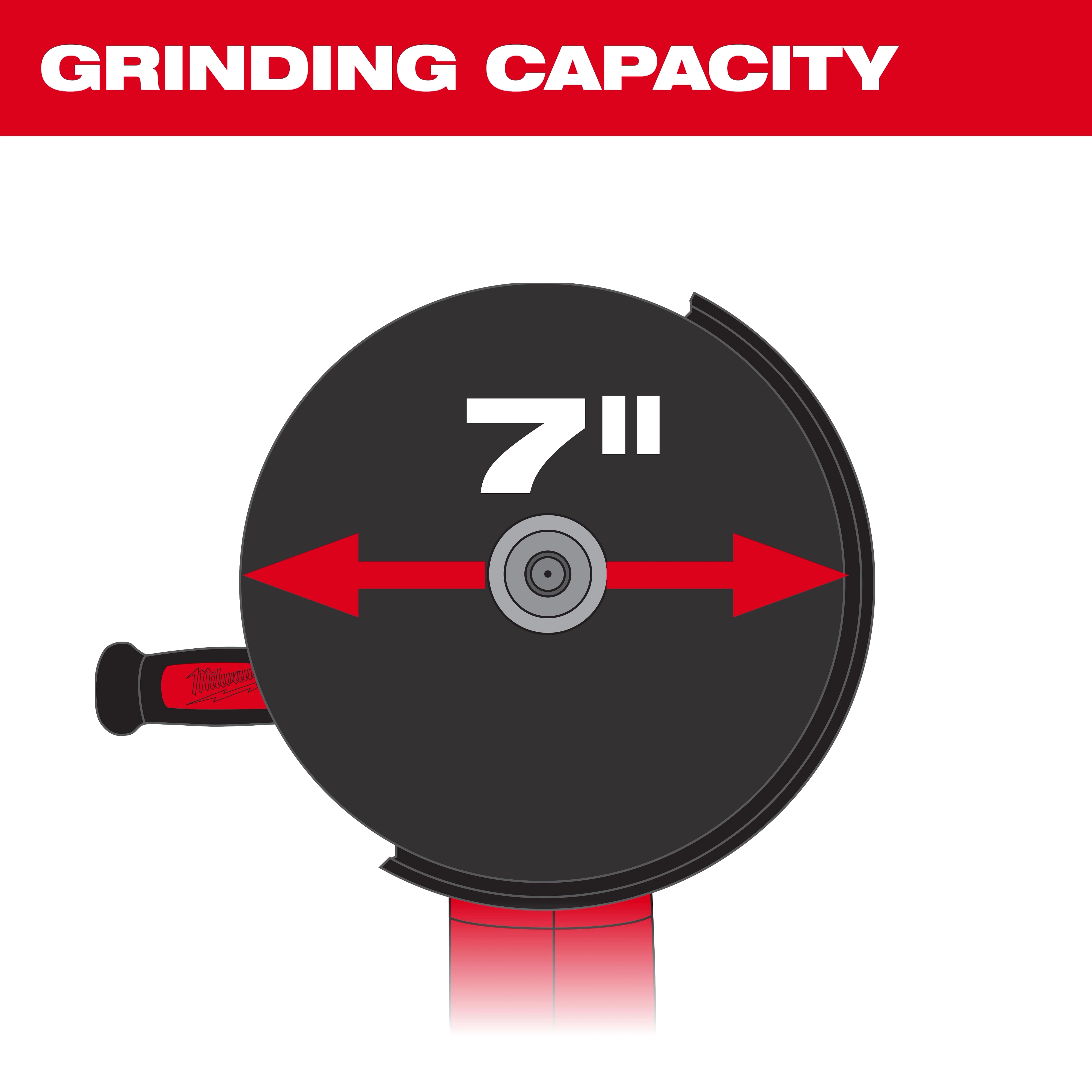 7"/9" Surface Grinding Dust Shroud demonstrates its grinding capacity with a labeled 7-inch diameter wheel and red directional arrows.