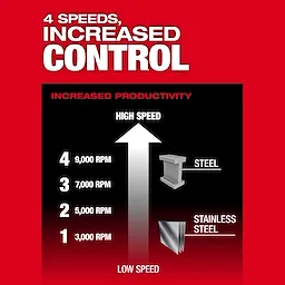 M18 FUEL™ 4-1/2"-6" Variable Speed Braking Grinder, Paddle Switch w/ ONE-KEY™