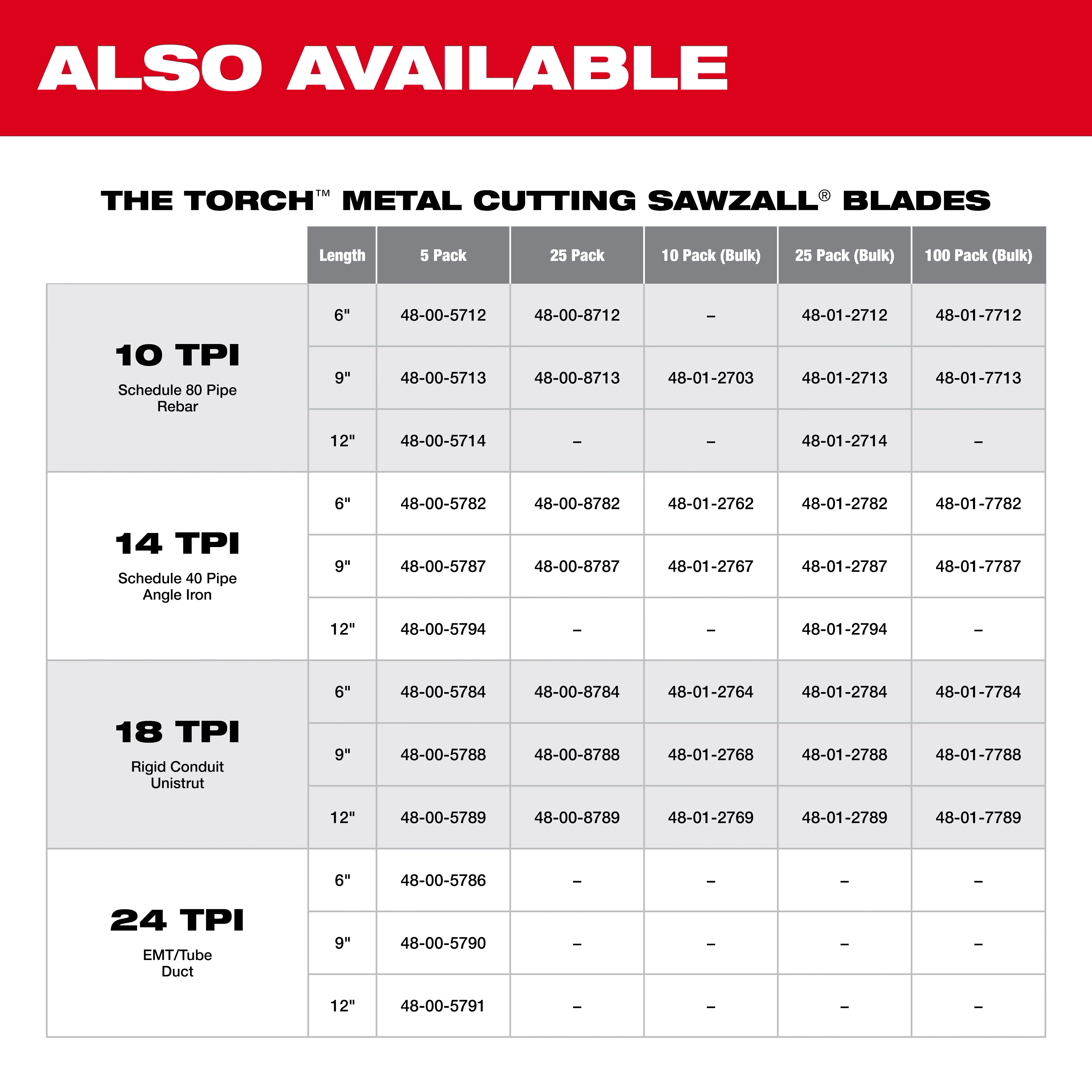 Sawzall Blade options are displayed in a table under the header "Also Available." Products listed include The Torch Metal Cutting Sawzall Blades in variations of 10, 14, 18, and 24 TPI, available in different lengths and pack sizes, each with specific product codes for various material applications.