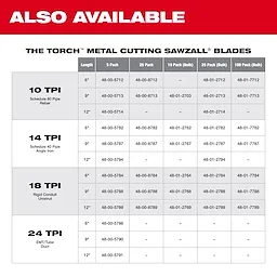 Sawzall Blade options are displayed in a table under the header "Also Available." Products listed include The Torch Metal Cutting Sawzall Blades in variations of 10, 14, 18, and 24 TPI, available in different lengths and pack sizes, each with specific product codes for various material applications.