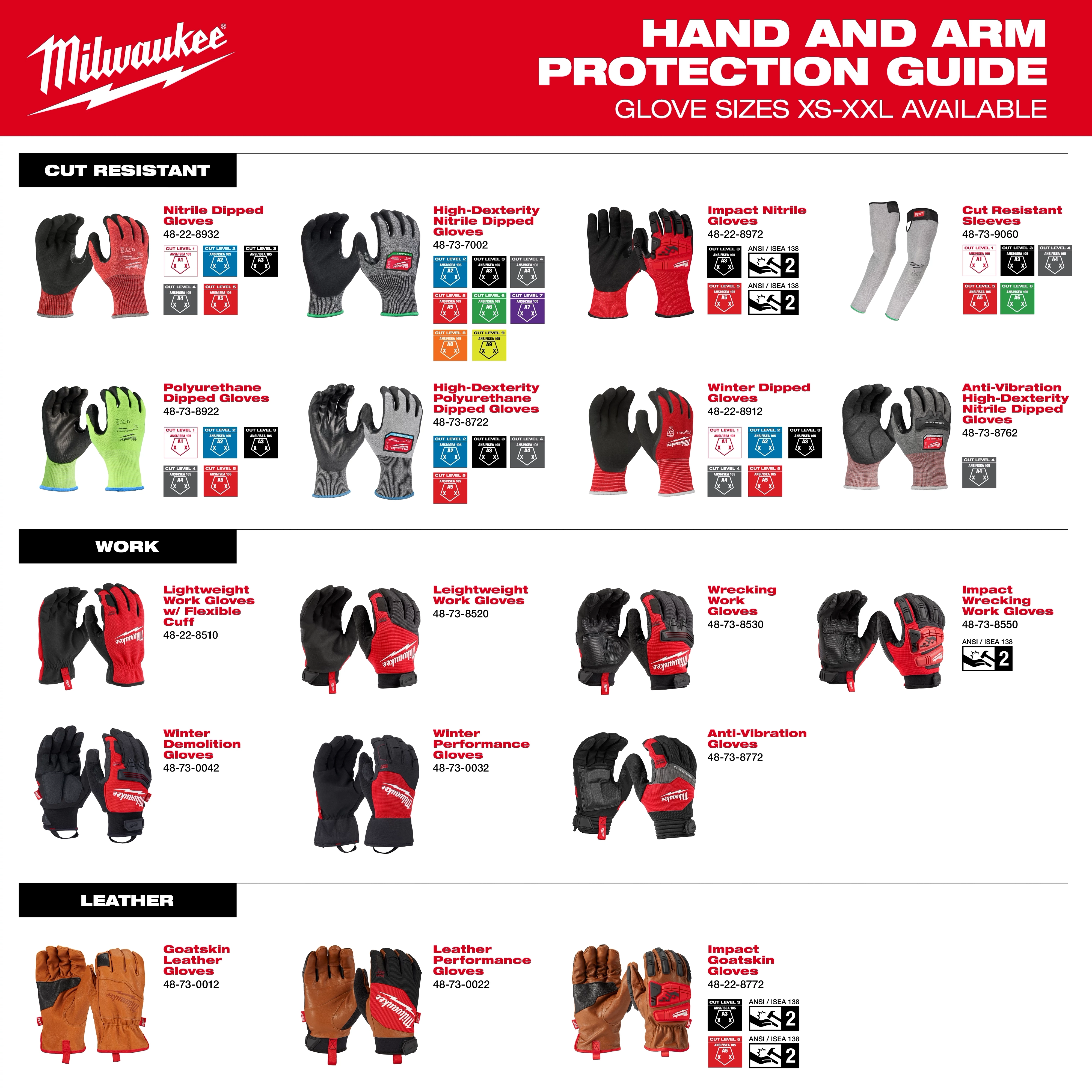 Hand and Arm Protection guide displaying multiple glove styles arranged in labeled rows and columns.