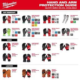 Hand and Arm Protection guide displaying multiple glove styles arranged in labeled rows and columns.