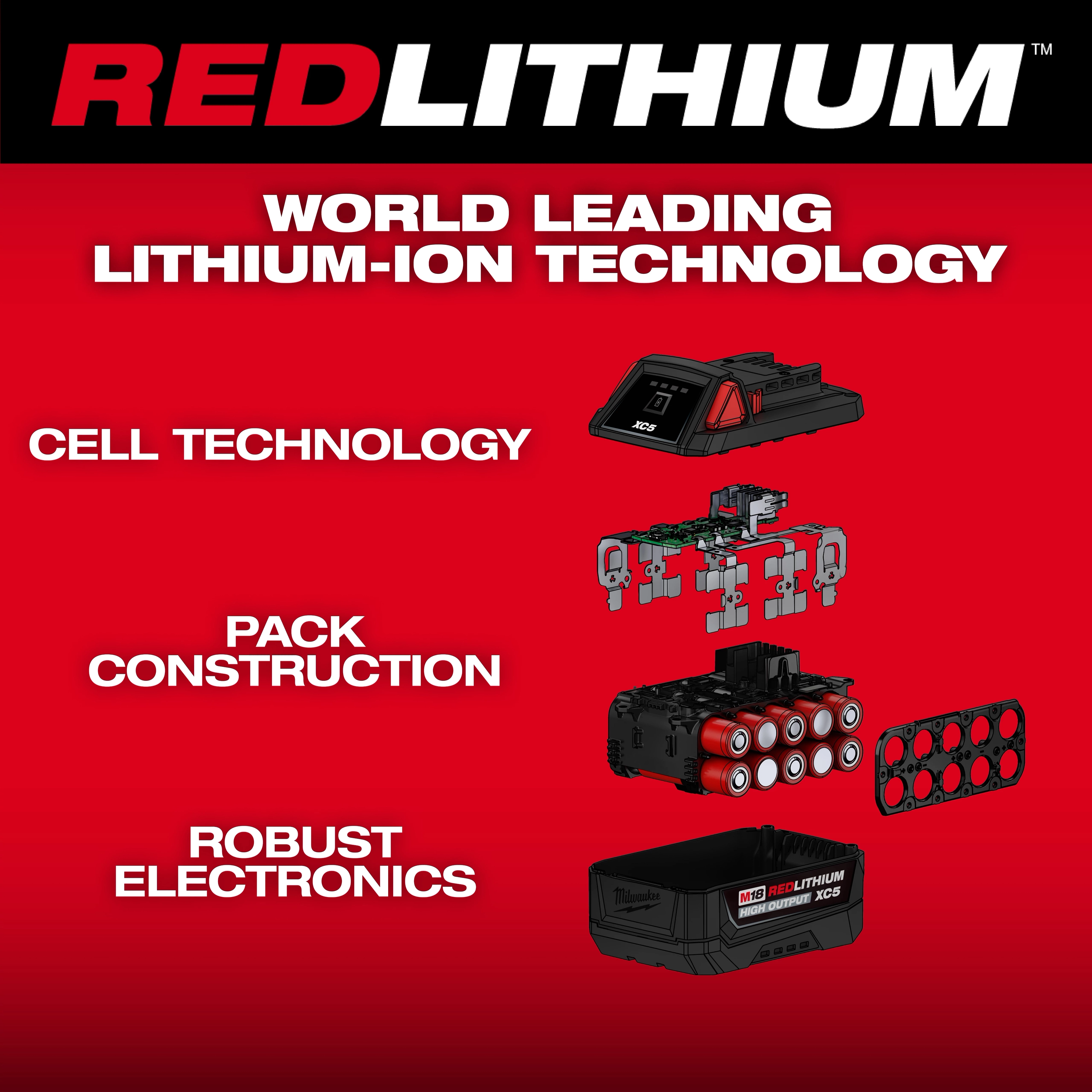 M18 REDLITHIUM HIGH OUTPUT XC5 Battery Pack with labeled cell, pack, and electronics components on red background.