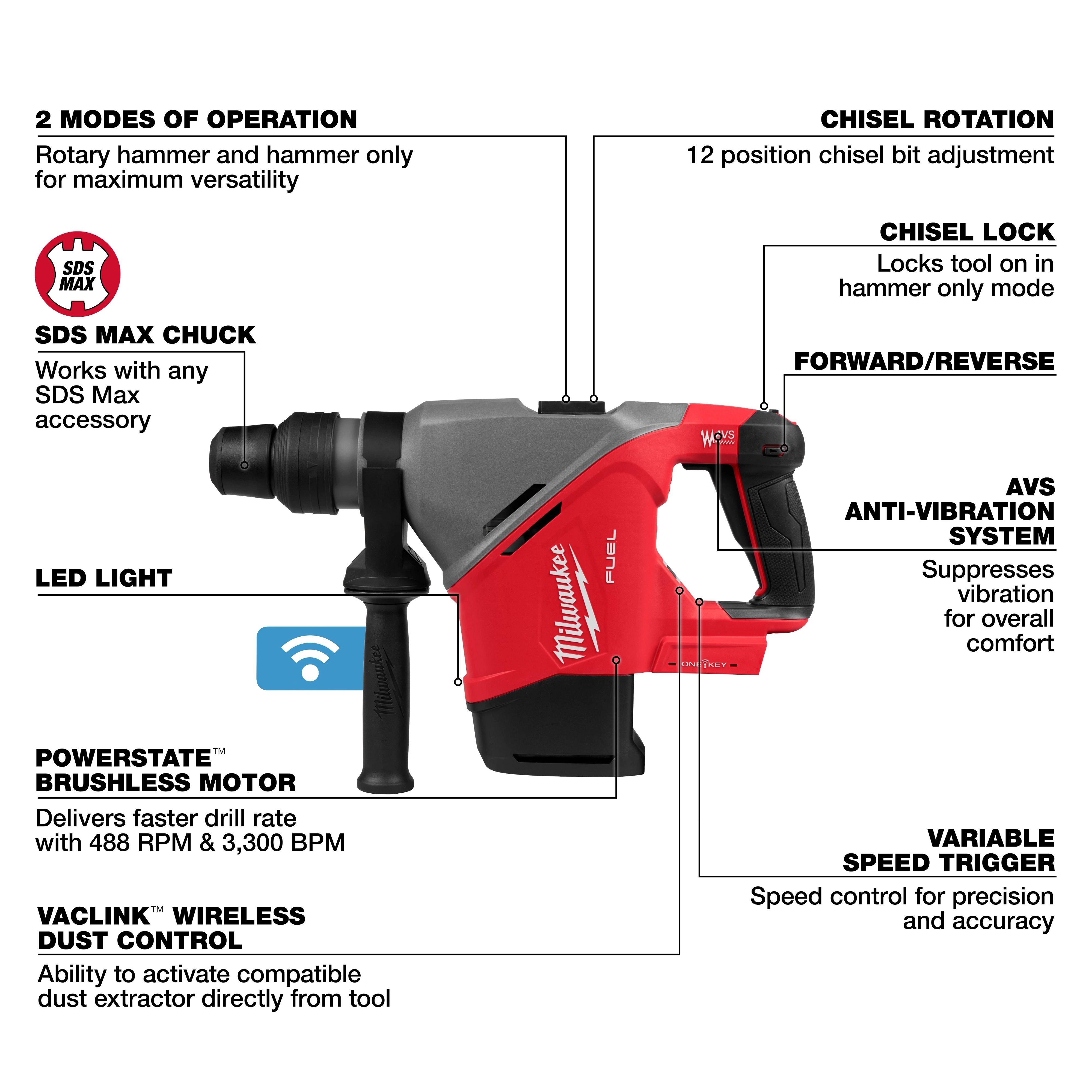 Red Milwaukee M18 FUEL 1-9/16" SDS Max Rotary Hammer with ONE-KEY. Features include SDS Max chuck, brushless motor, LED light, and variable speed.
