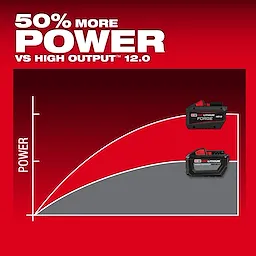 Graph comparing power curves with the M18 REDLITHIUM FORGE HD15 Battery Pack highlighted above another pack.