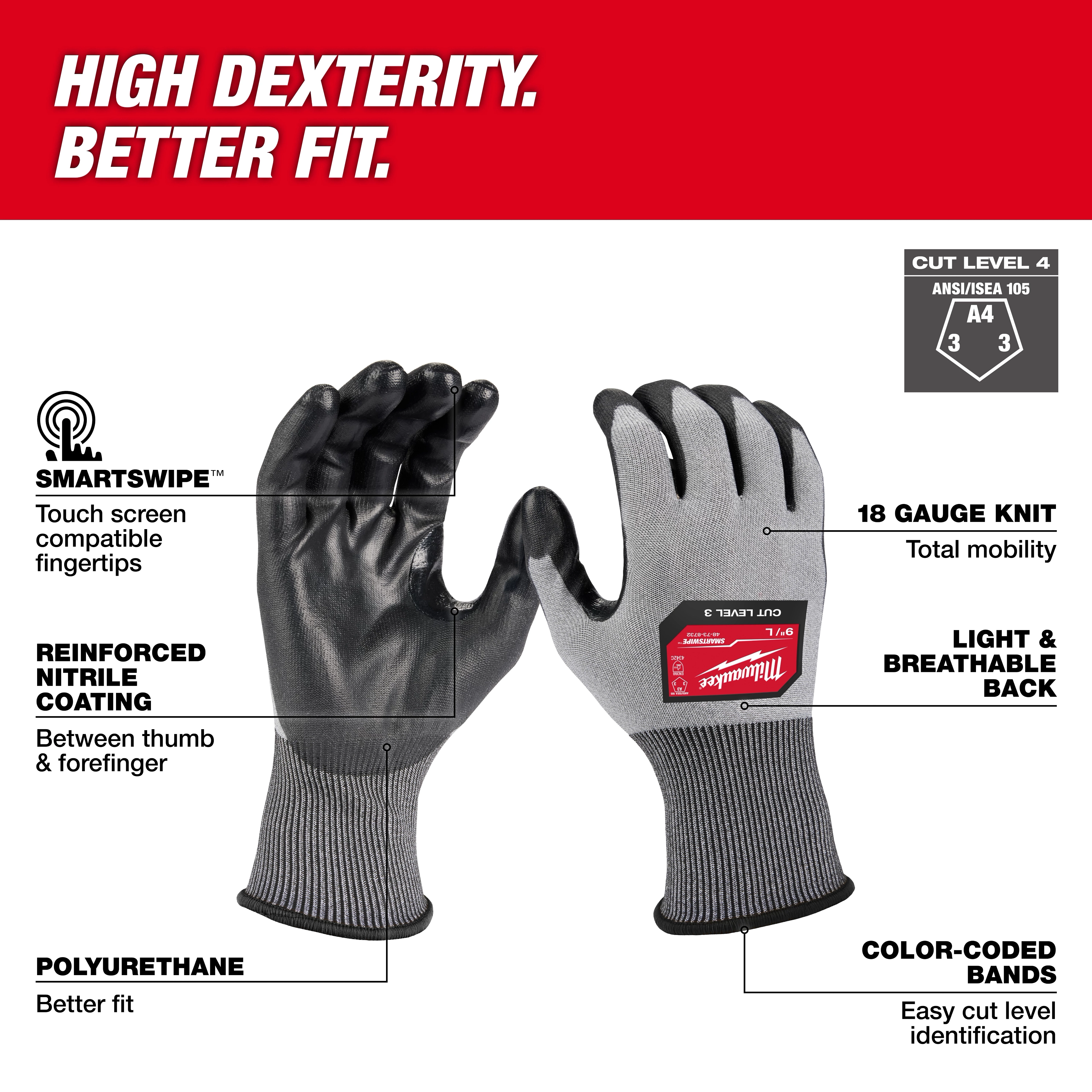 Cut Level 4 High-Dexterity Polyurethane Dipped Gloves showcasing features like SmartSwipe, reinforced nitrile coating, 18-gauge knit, and color-coded bands.