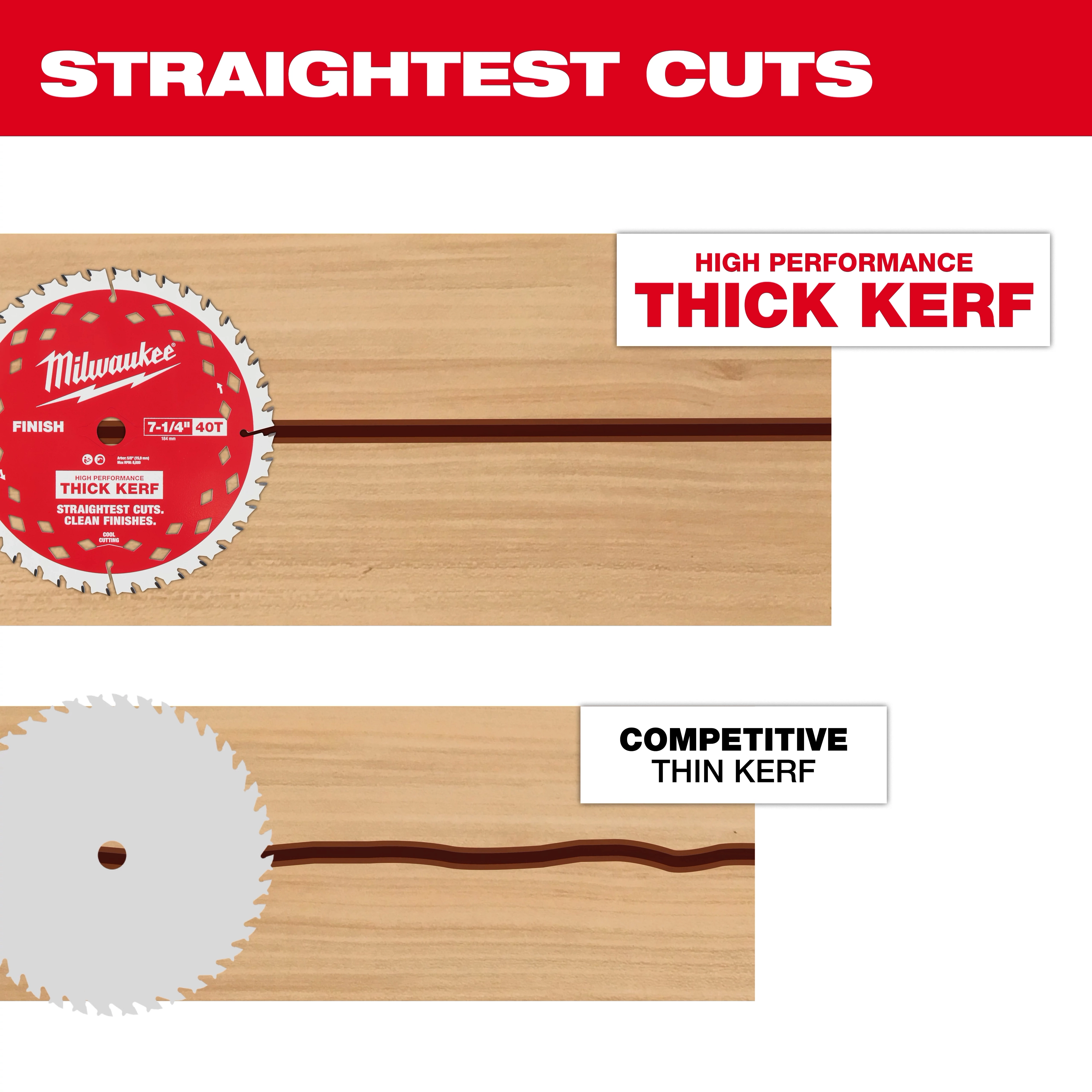 7-1/4" 40T Thick Kerf Finish Circular Saw Blade 7-1/4" 40T Thick Kerf Finish Circular Saw Blades Bulk 10 cutting straight in wood.