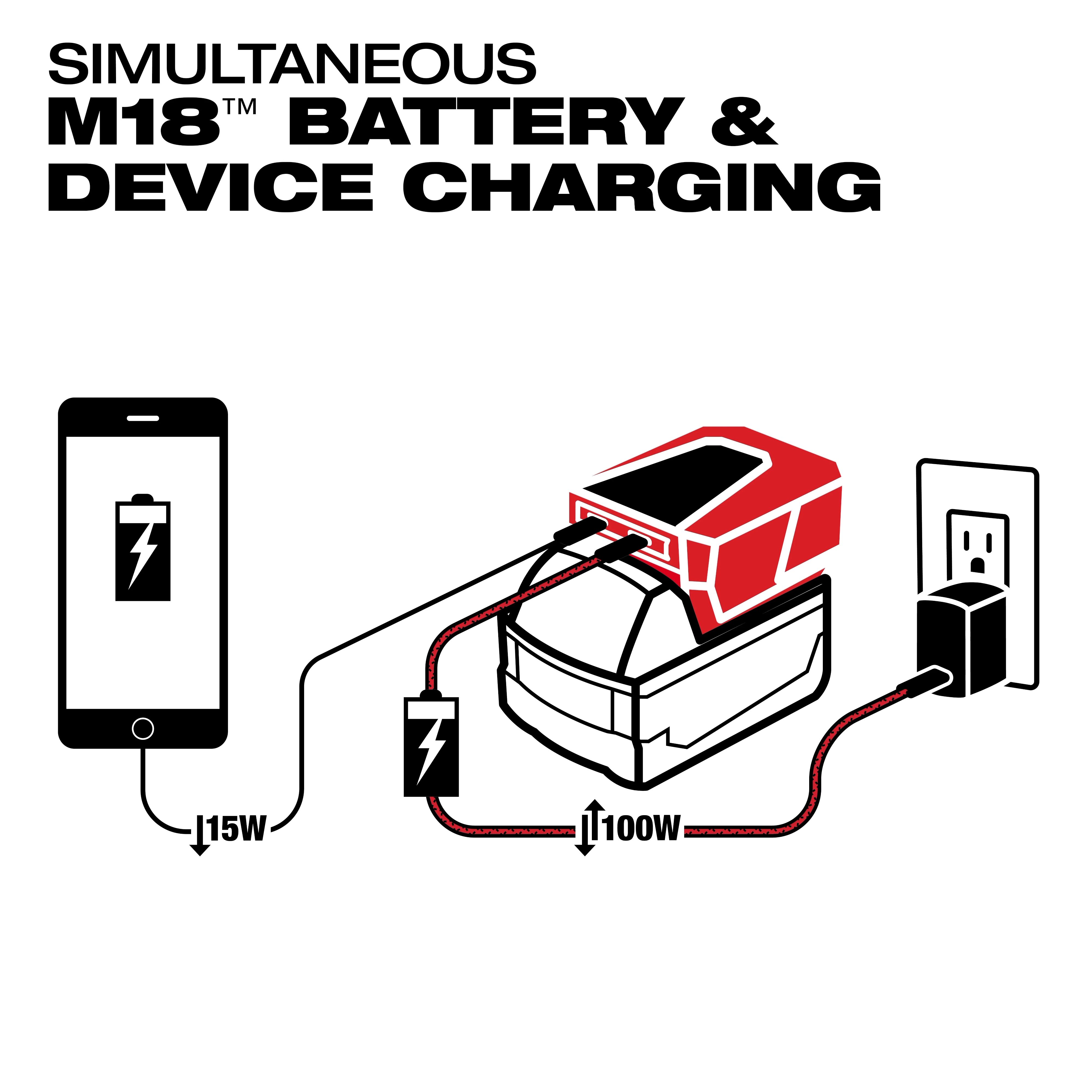 The M18™ TOP-OFF™ Charger & Power Supply can simultaneously charge a phone at 15W and a battery at 100W. The image illustrates connections from a wall outlet to the power supply, and from the power supply to both a phone and a battery.
