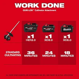 M18 FUEL QUIK-LOK Cultivator Attachment with three batteries and labeled cultivating runtimes.