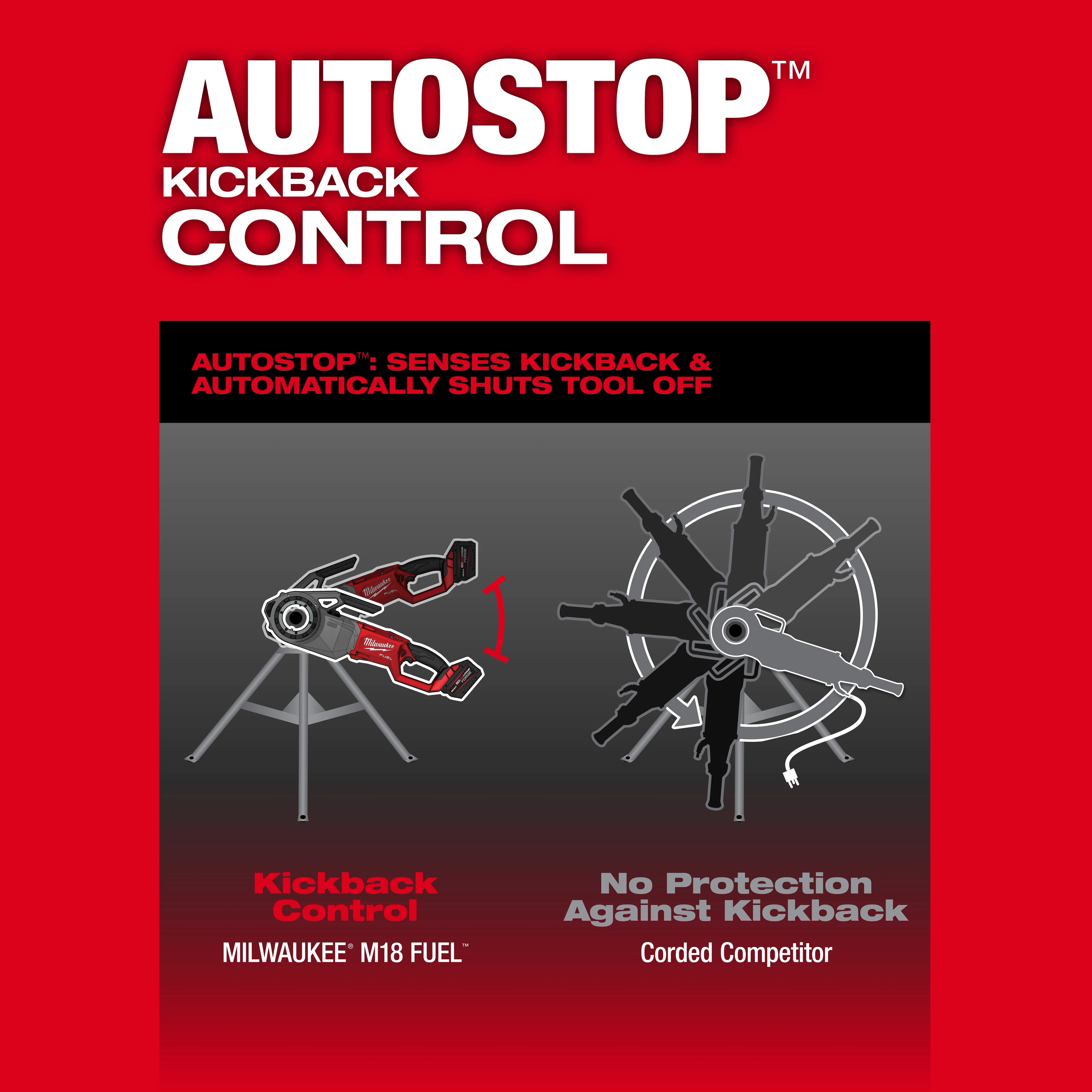 Milwaukee M18 FUEL™ Pipe Threader w/ ONE-KEY™ features AUTOSTOP™ Kickback Control for safety. The image contrasts its kickback control with a corded competitor lacking this feature.