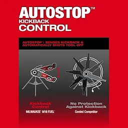 Milwaukee M18 FUEL™ Pipe Threader w/ ONE-KEY™ features AUTOSTOP™ Kickback Control for safety. The image contrasts its kickback control with a corded competitor lacking this feature.