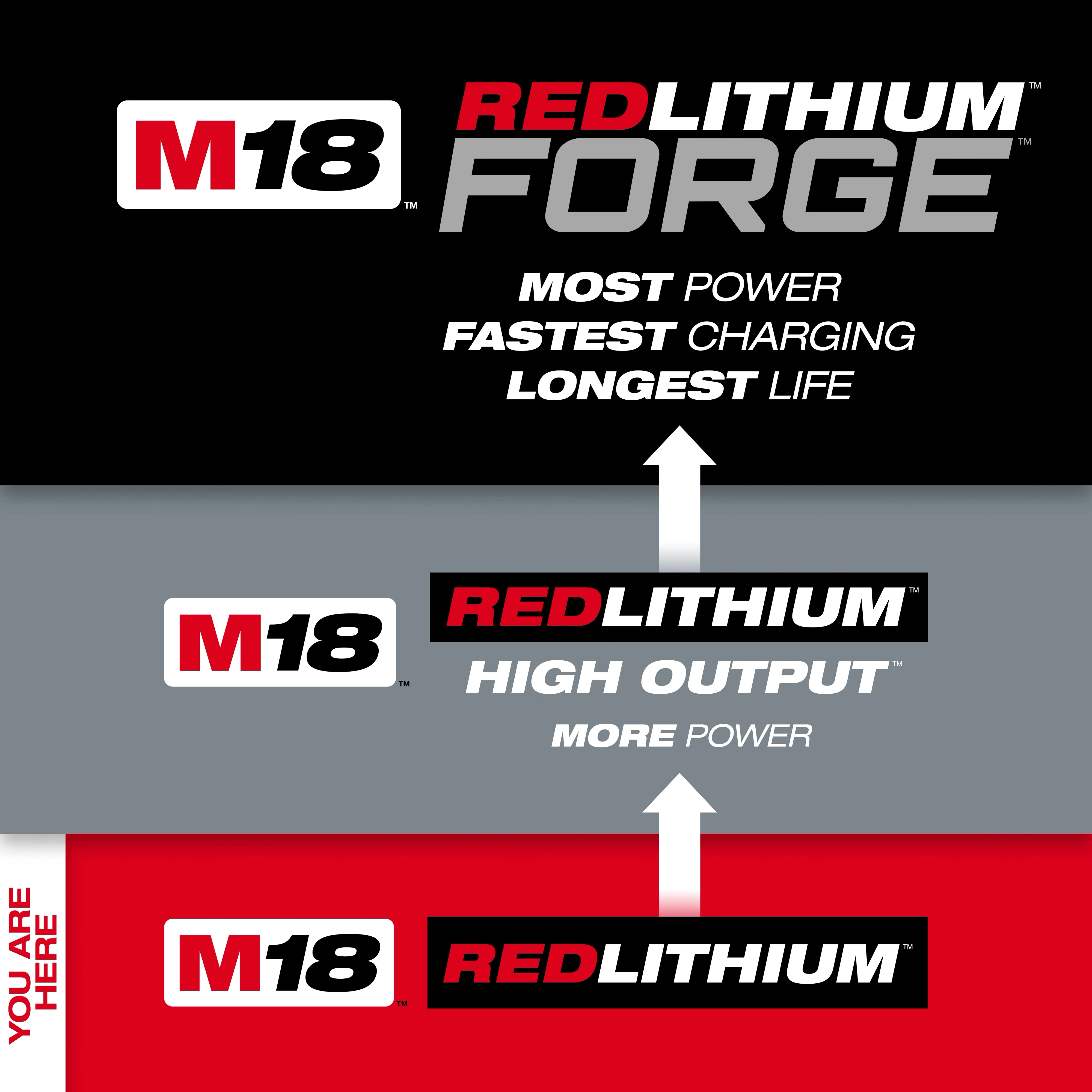 M18™ REDLITHIUM BATTERY