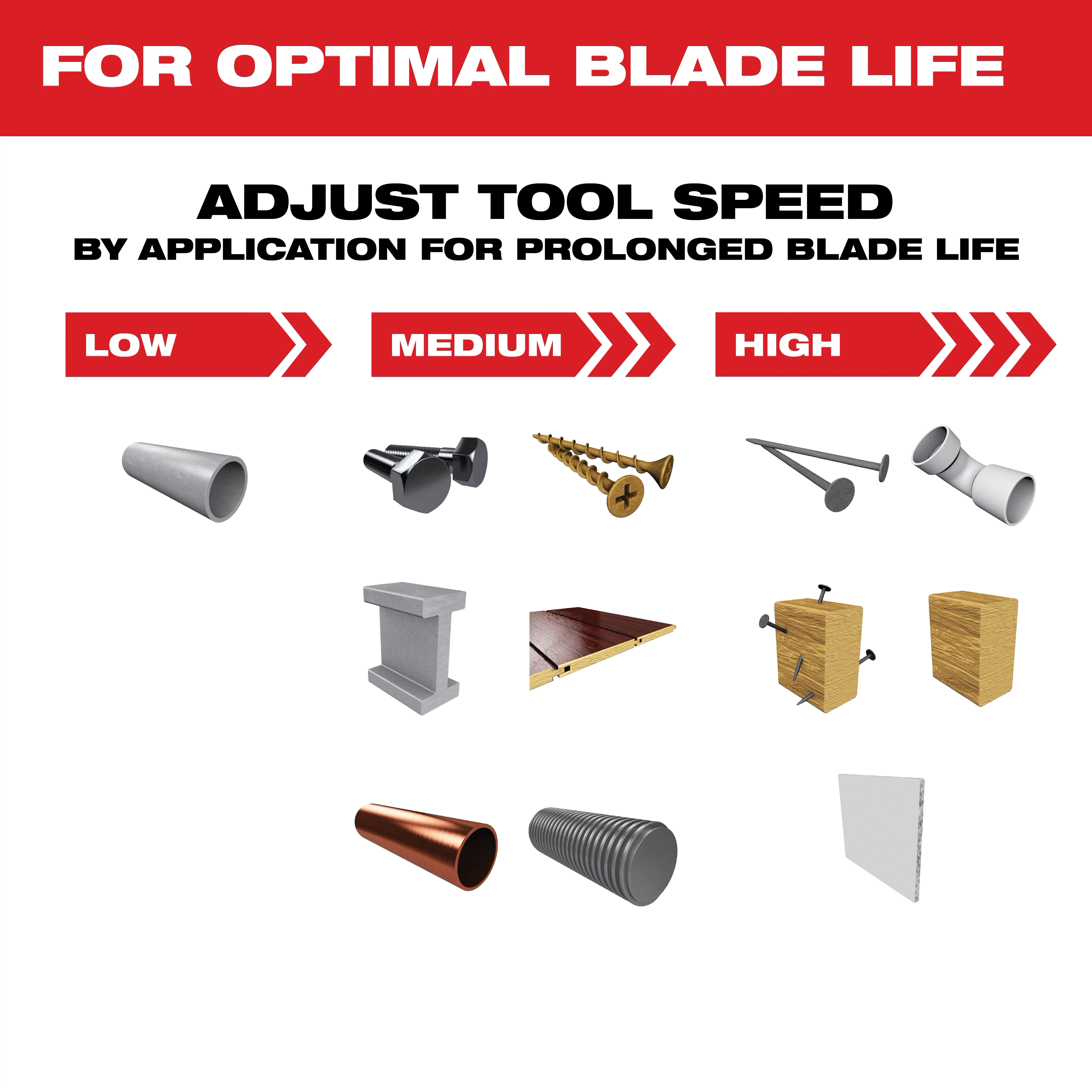 The OPEN-LOK™ 3 PC Oscillating Multi-Tool Blade Set image includes a speed adjustment guide. It advises low speed for pipes, medium for screws and bolts, and high speed for wood and construction materials to optimize blade life.